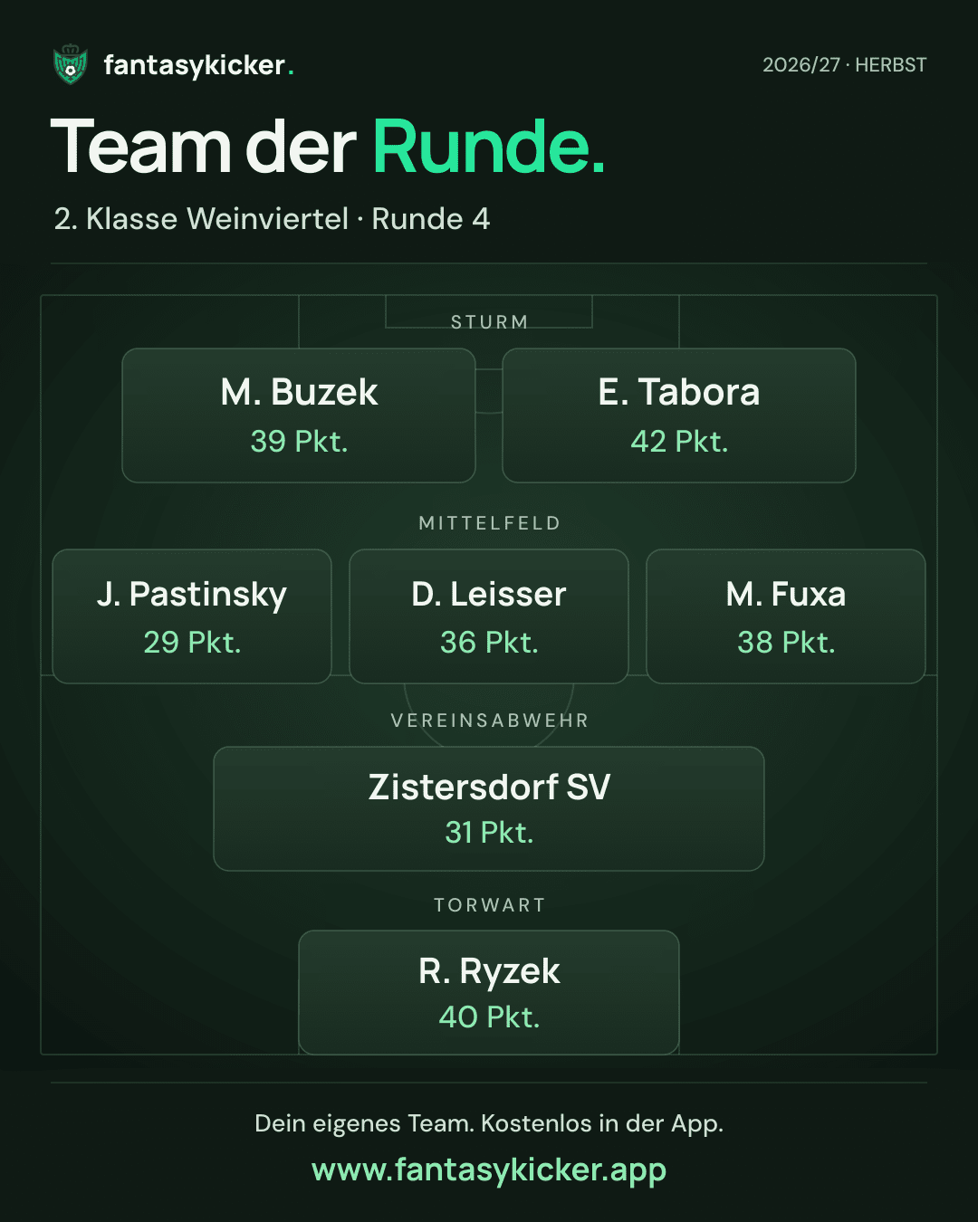 Team der Runde für 2. Klasse Weinviertel, Runde 4