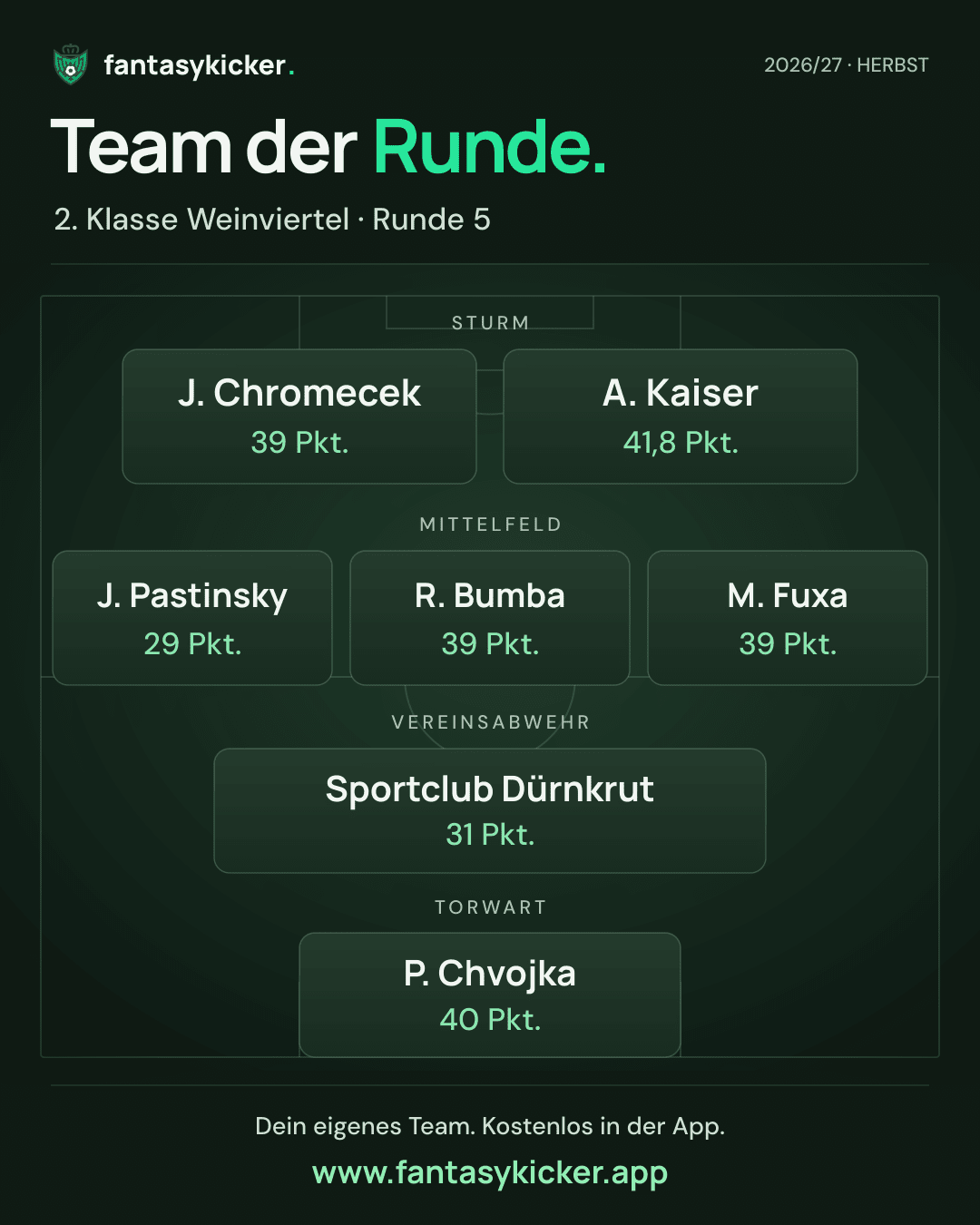 Team der Runde für 2. Klasse Weinviertel, Runde 5