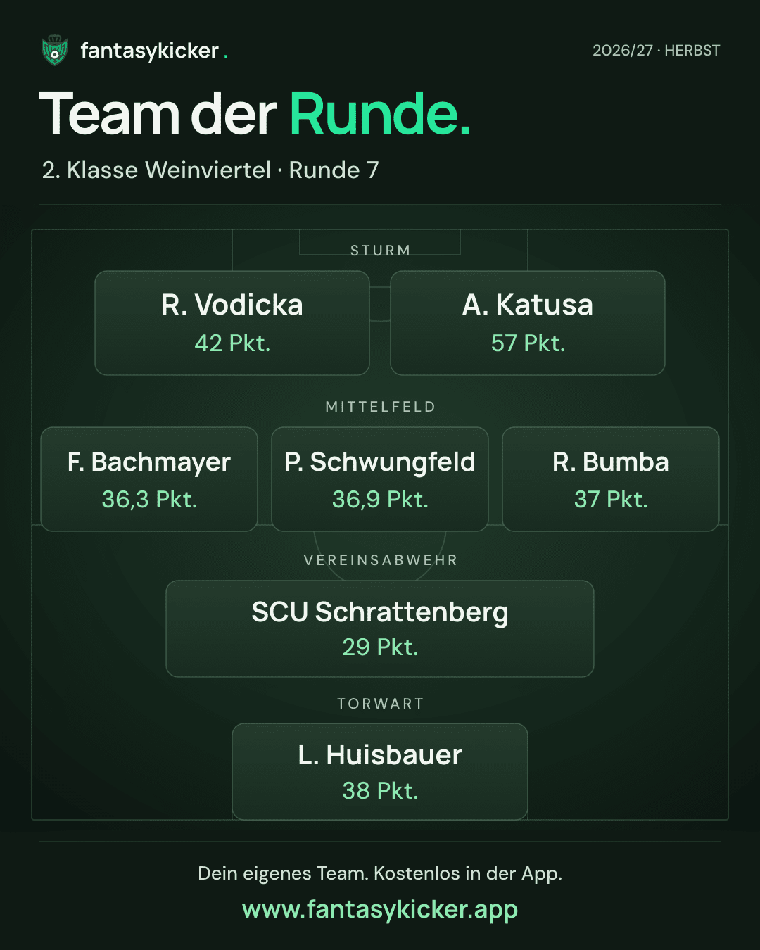 Team der Runde für 2. Klasse Weinviertel, Runde 7