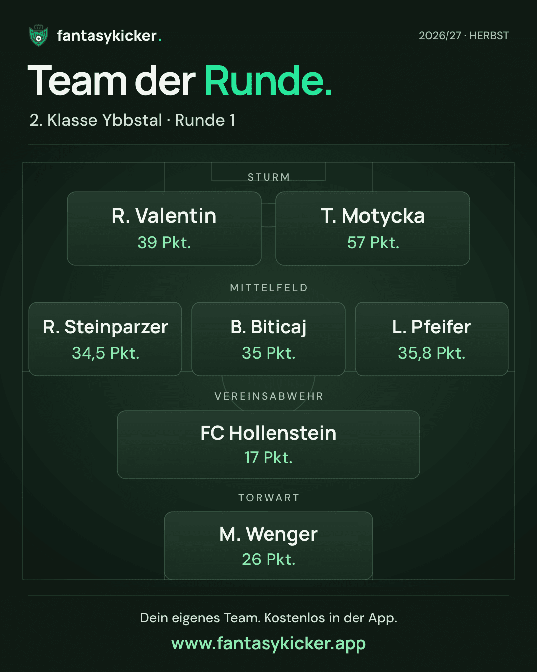 Team der Runde für 2. Klasse Ybbstal, Runde 1