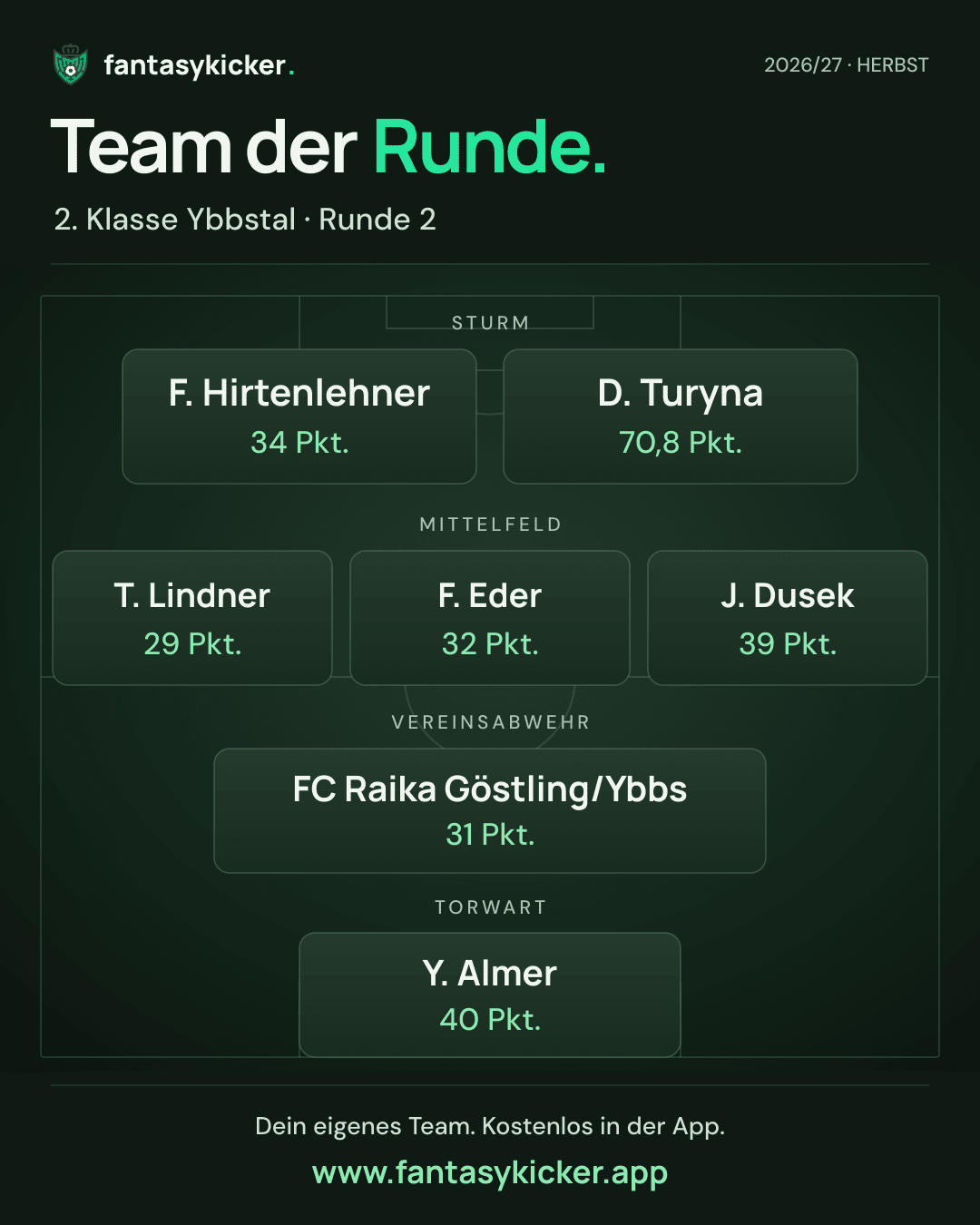 Team der Runde für 2. Klasse Ybbstal, Runde 2