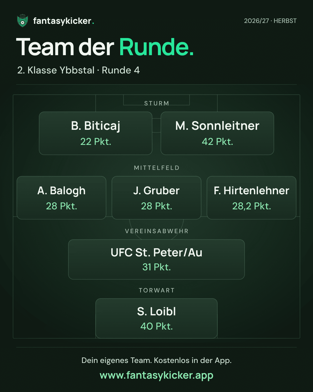 Team der Runde für 2. Klasse Ybbstal, Runde 4