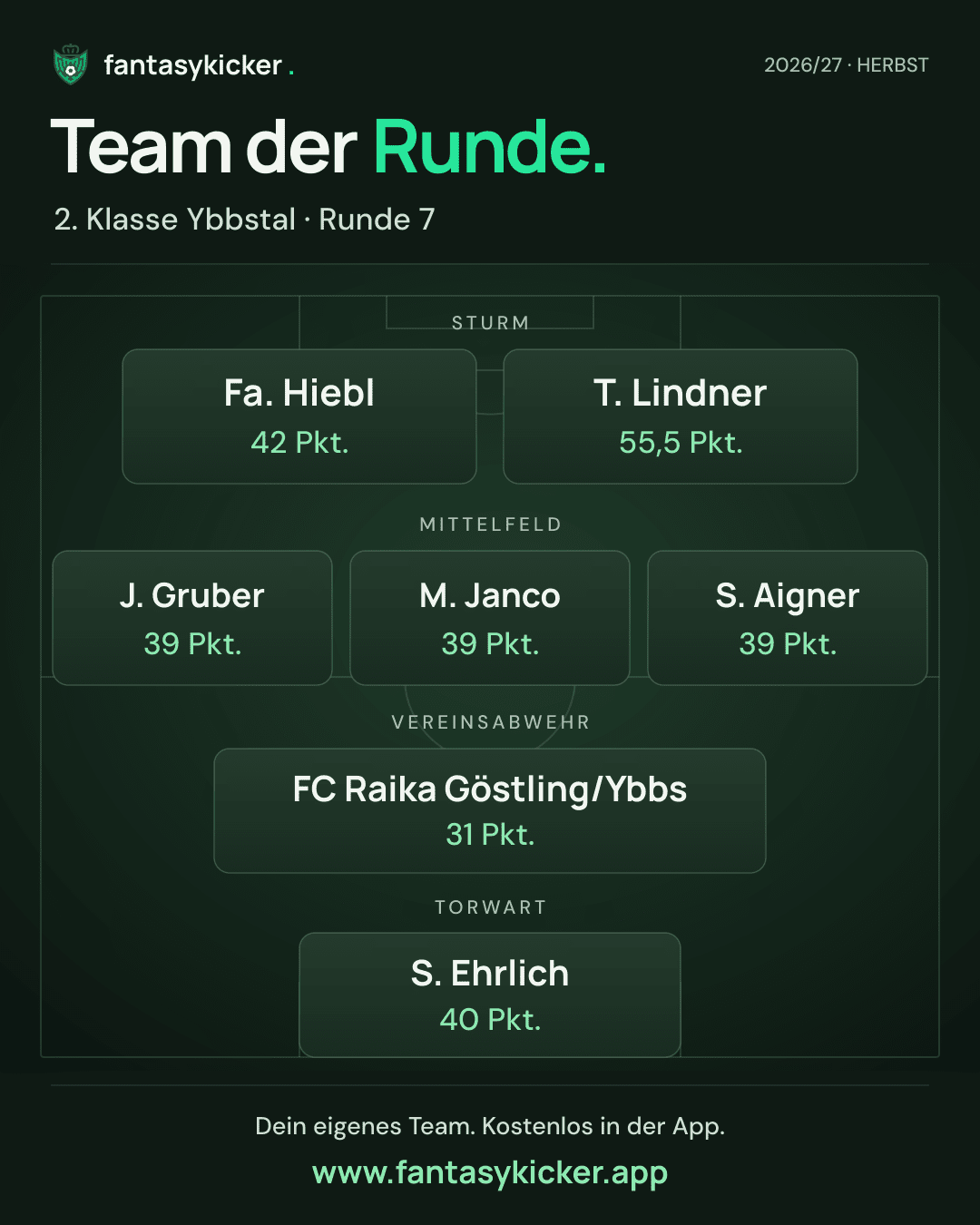 Team der Runde für 2. Klasse Ybbstal, Runde 7