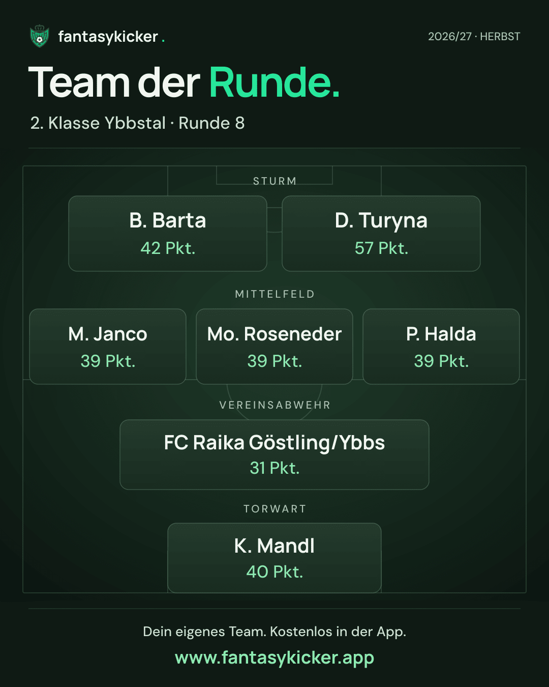 Team der Runde für 2. Klasse Ybbstal, Runde 8
