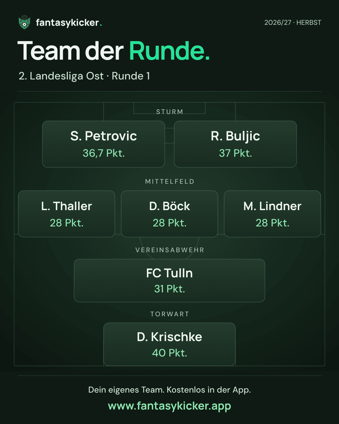 Team der Runde für 2. Landesliga Ost, Runde 1