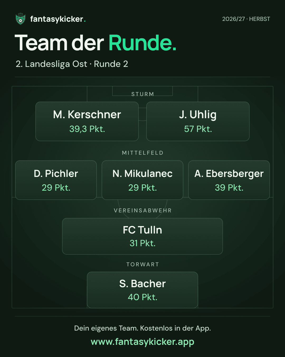 Team der Runde für 2. Landesliga Ost, Runde 2