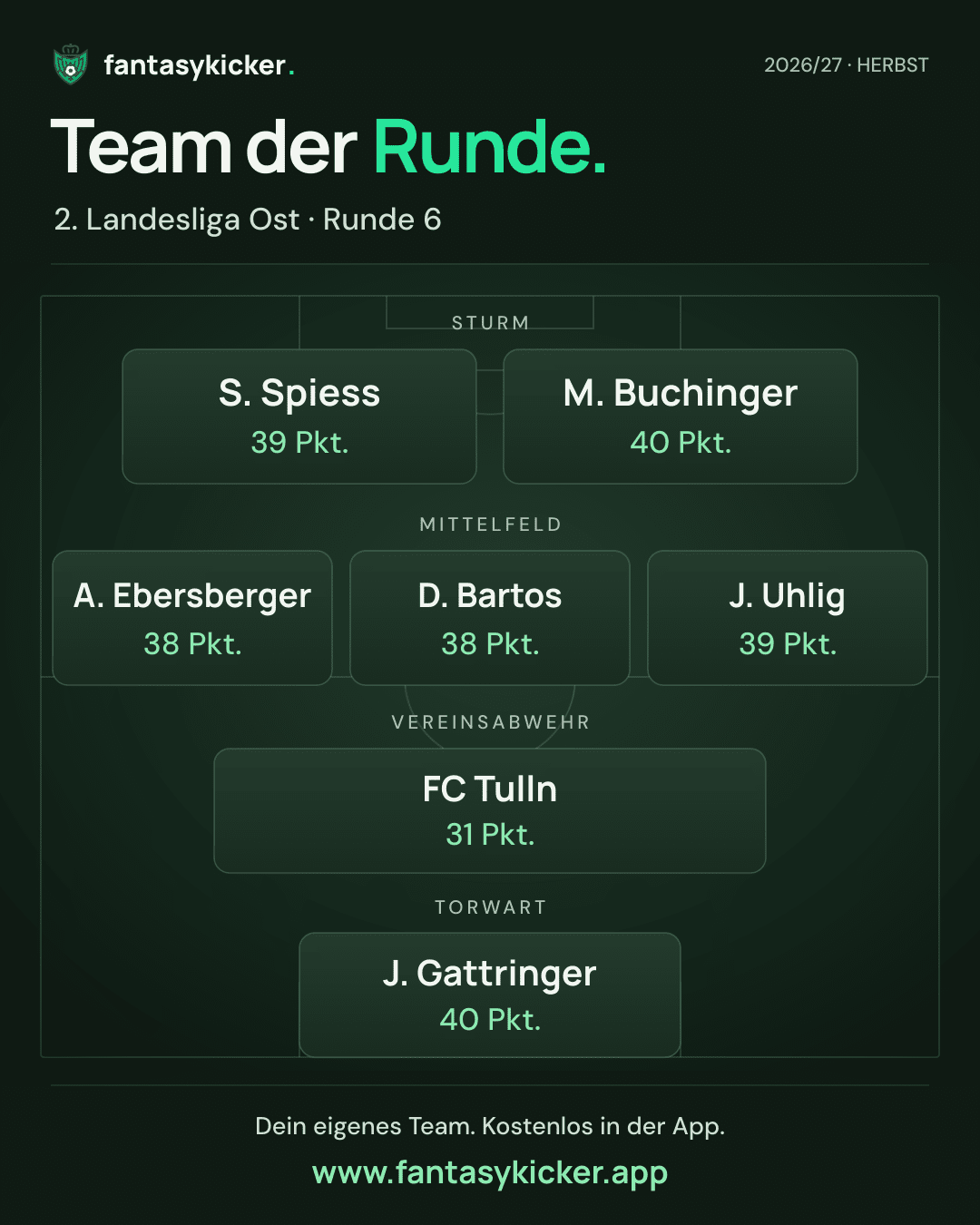 Team der Runde für 2. Landesliga Ost, Runde 6