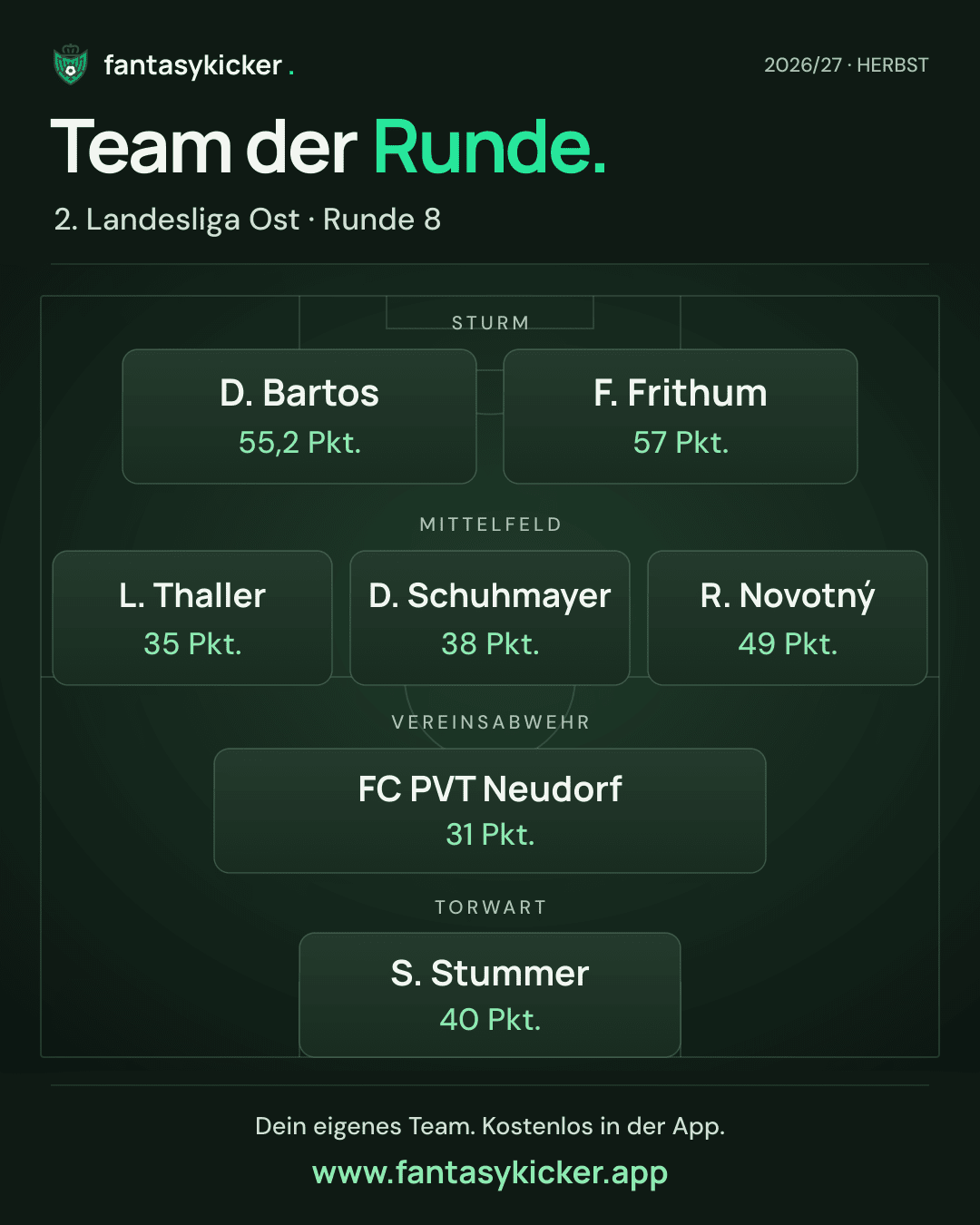 Team der Runde für 2. Landesliga Ost, Runde 8