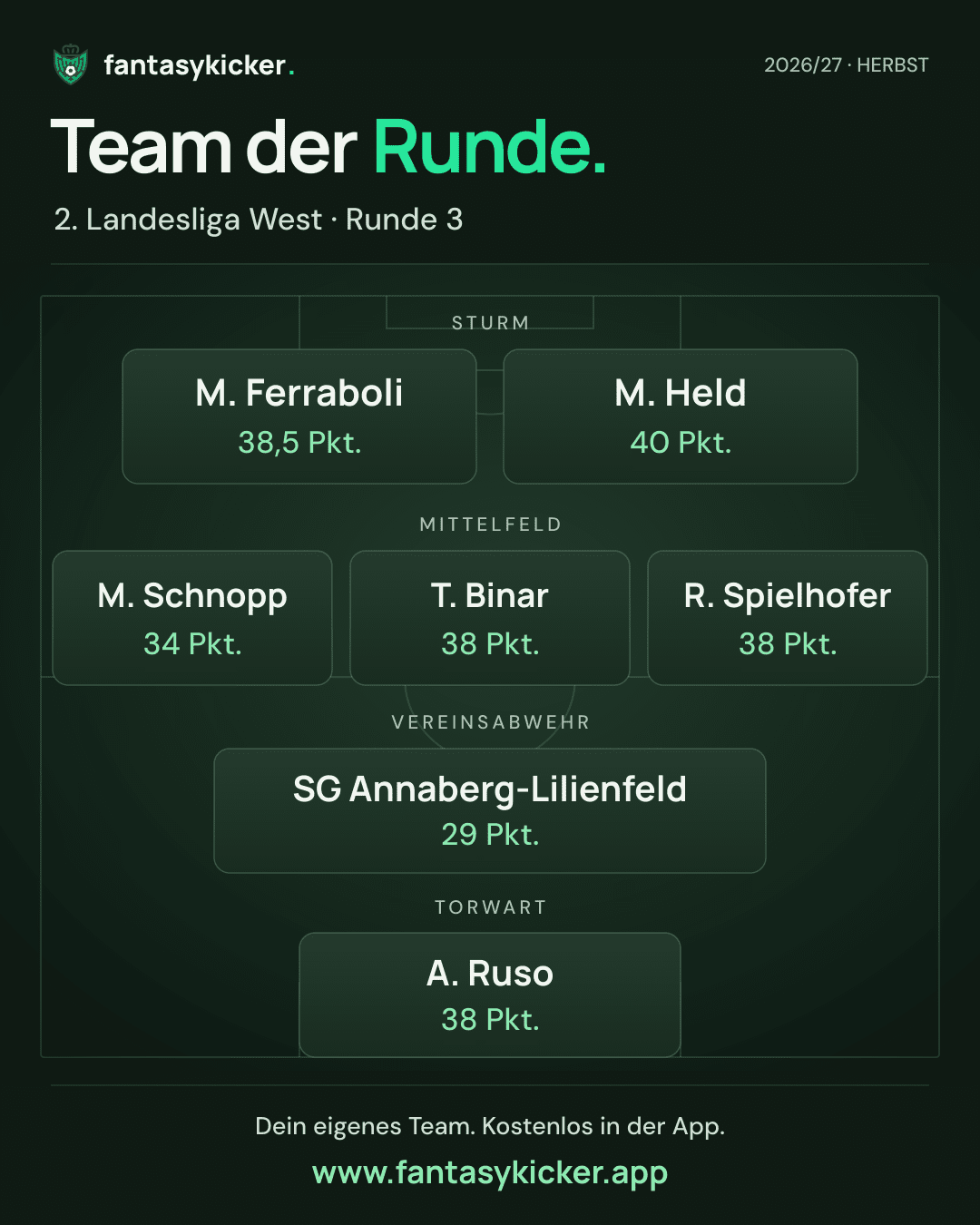 Team der Runde für 2. Landesliga West, Runde 3
