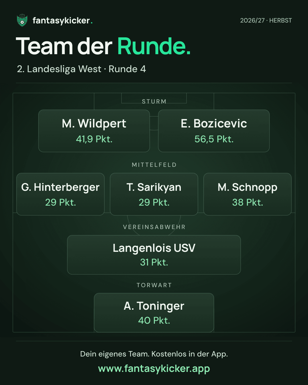 Team der Runde für 2. Landesliga West, Runde 4