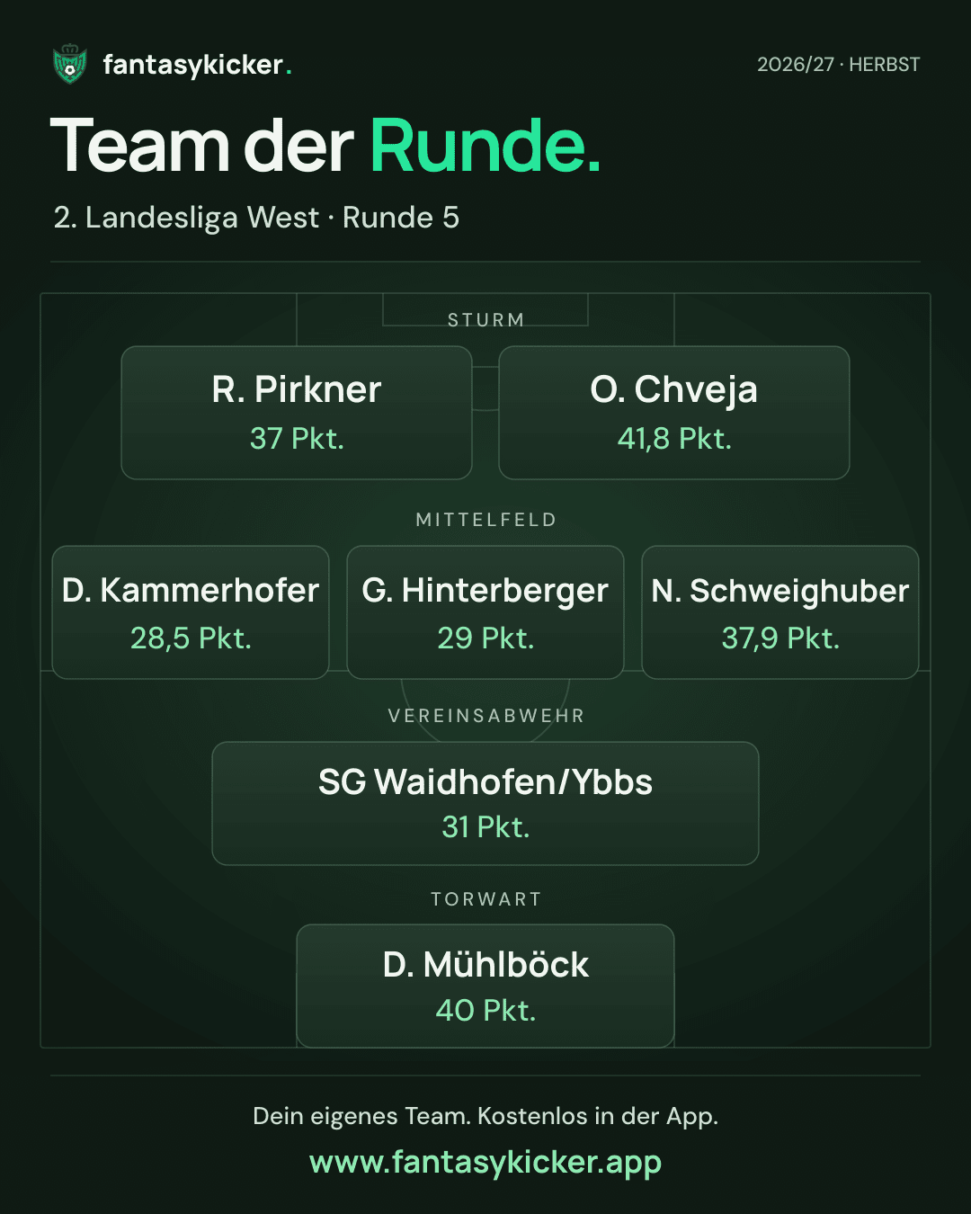 Team der Runde für 2. Landesliga West, Runde 5