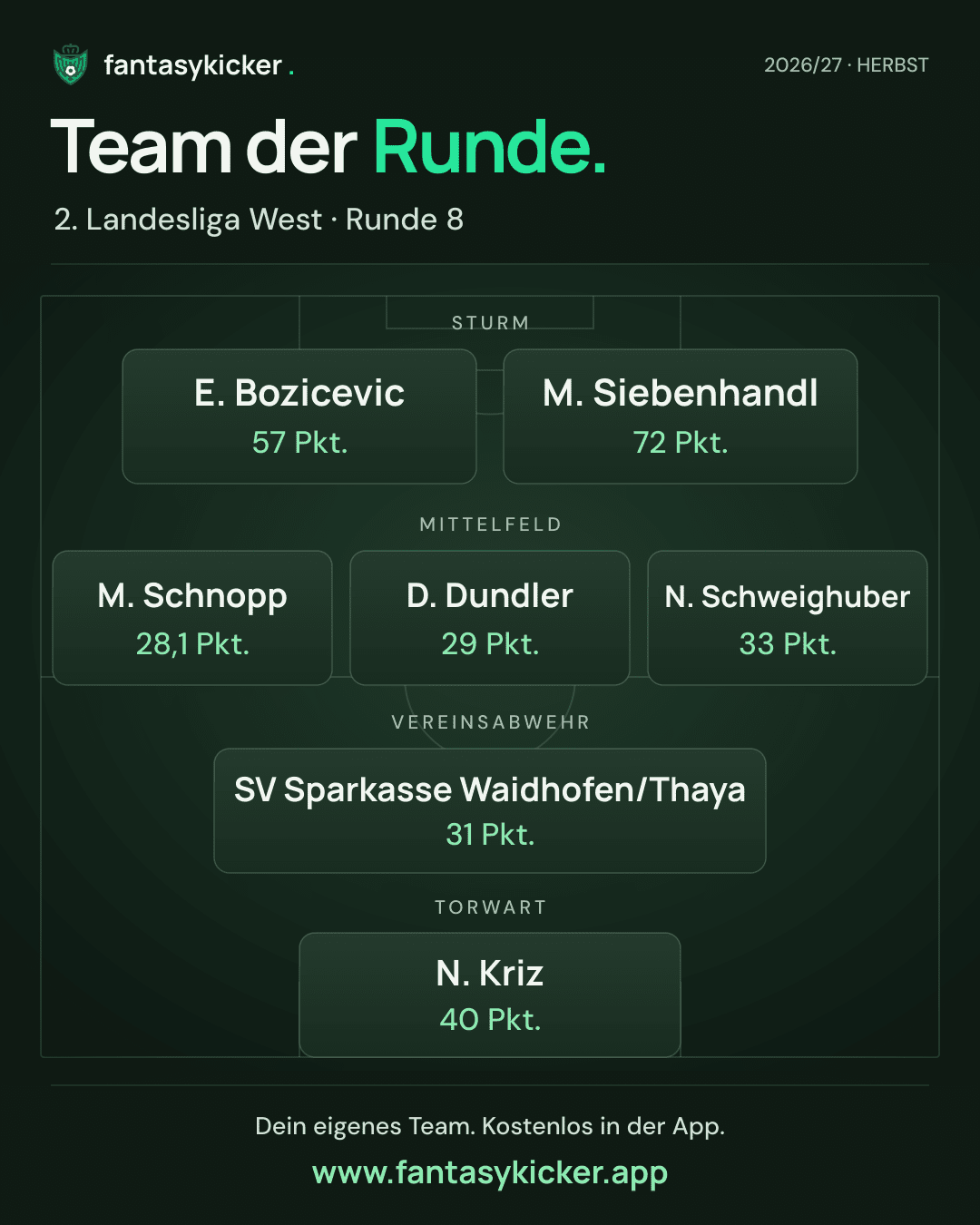 Team der Runde für 2. Landesliga West, Runde 8