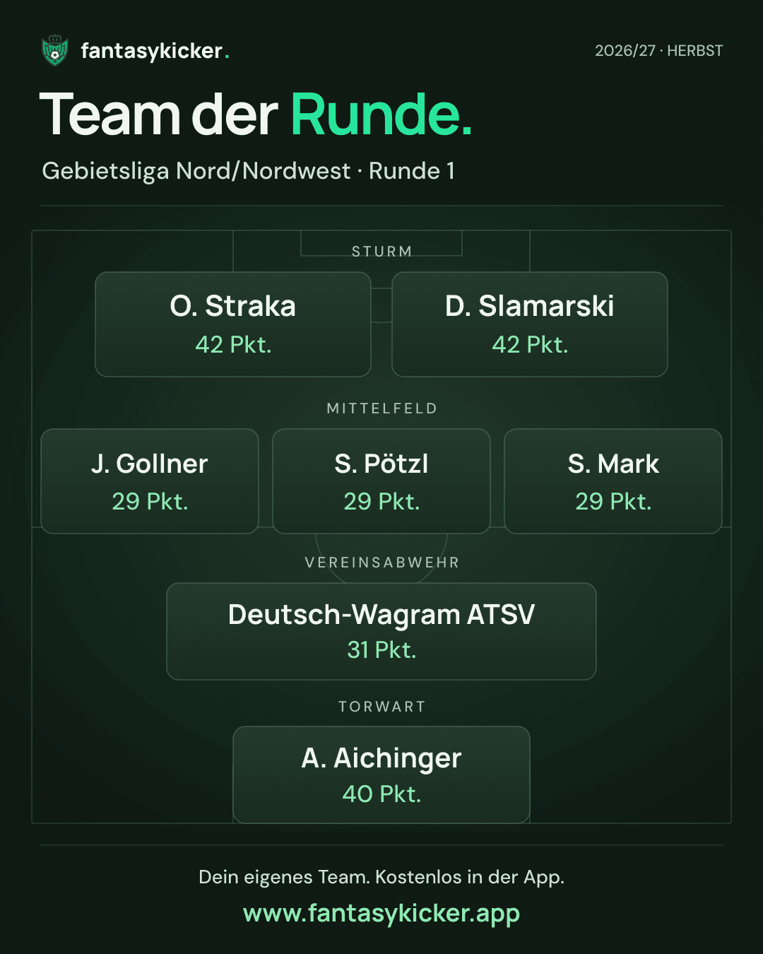 Team der Runde für Gebietsliga Nord/Nordwest, Runde 1