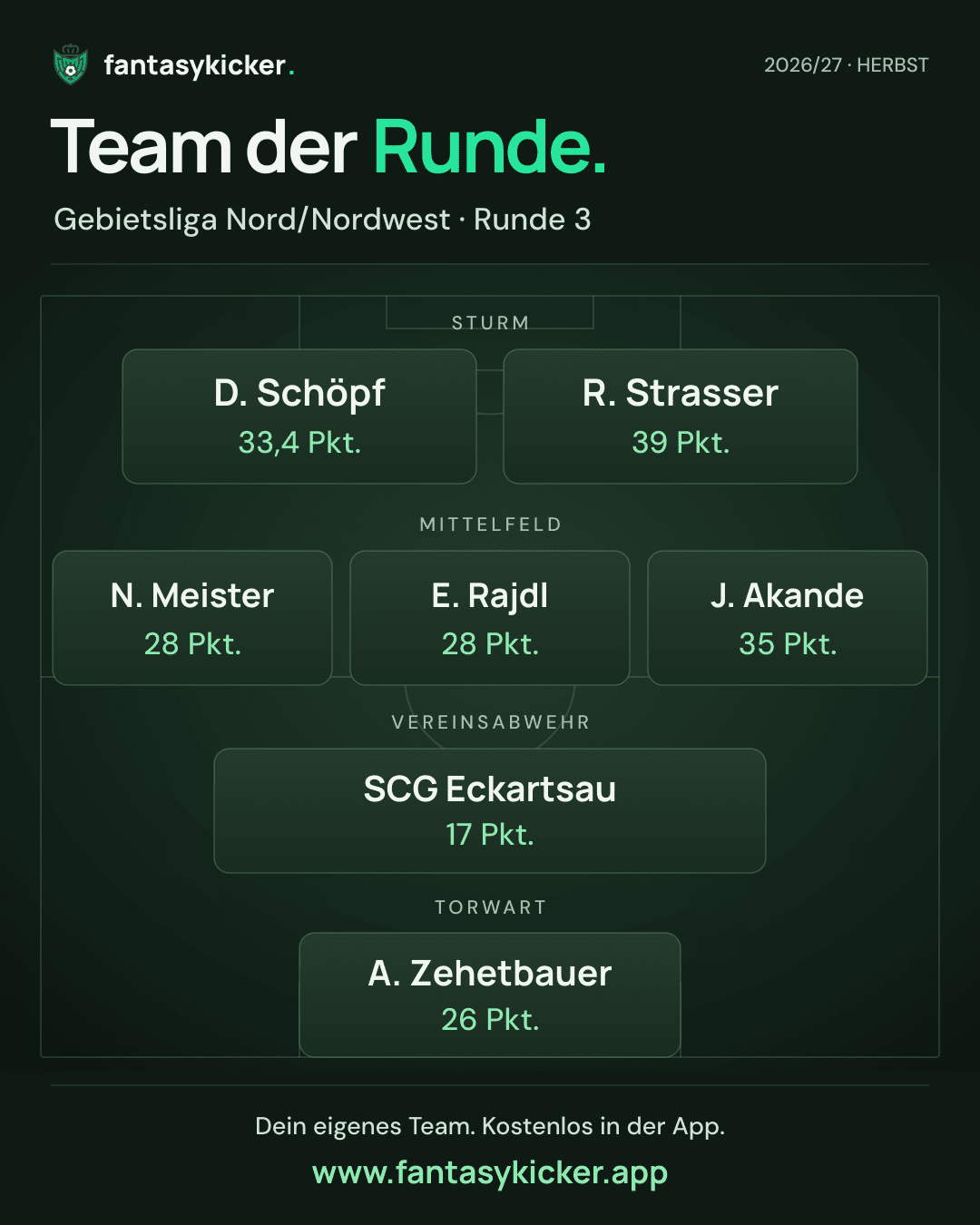 Team der Runde für Gebietsliga Nord/Nordwest, Runde 3