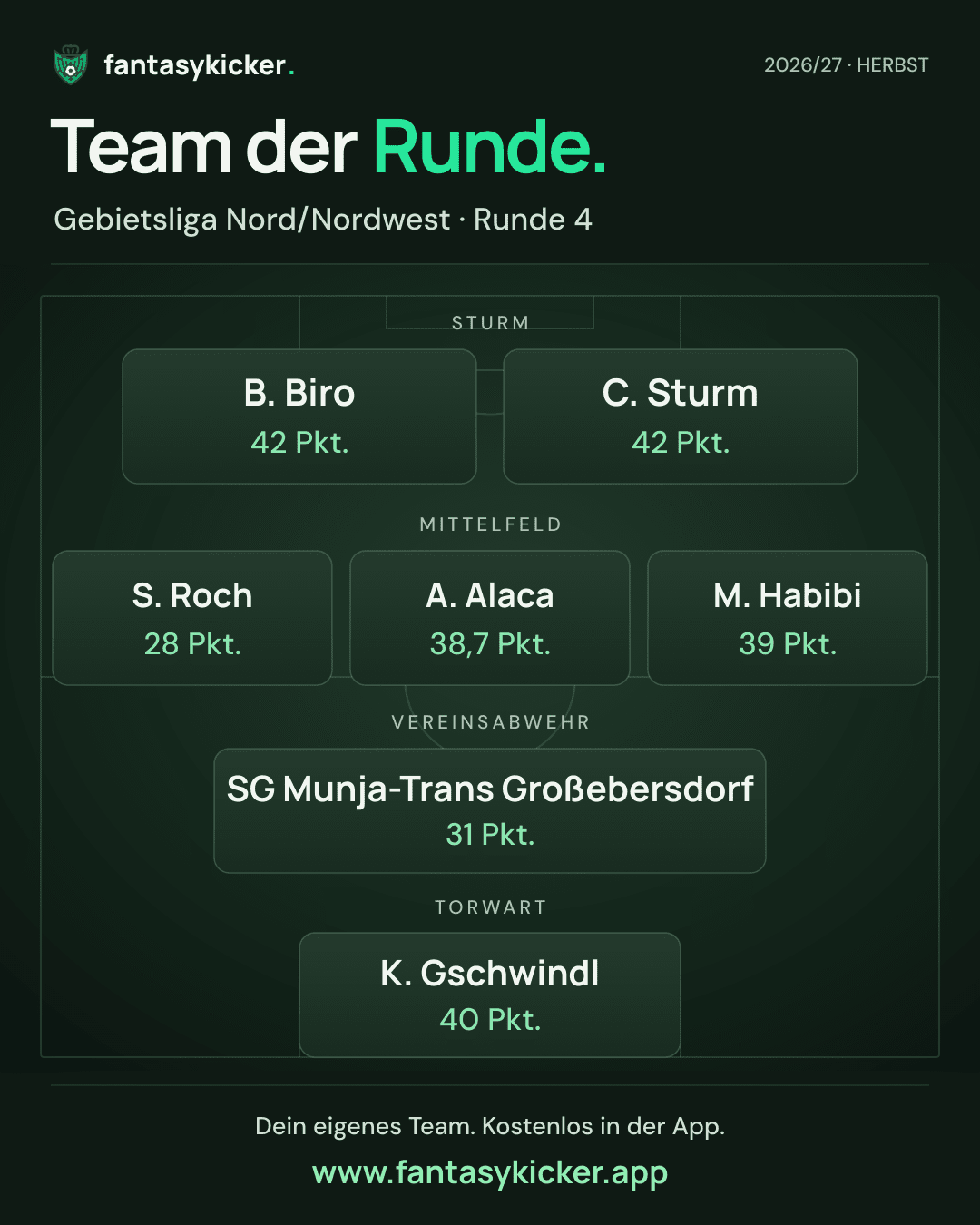 Team der Runde für Gebietsliga Nord/Nordwest, Runde 4