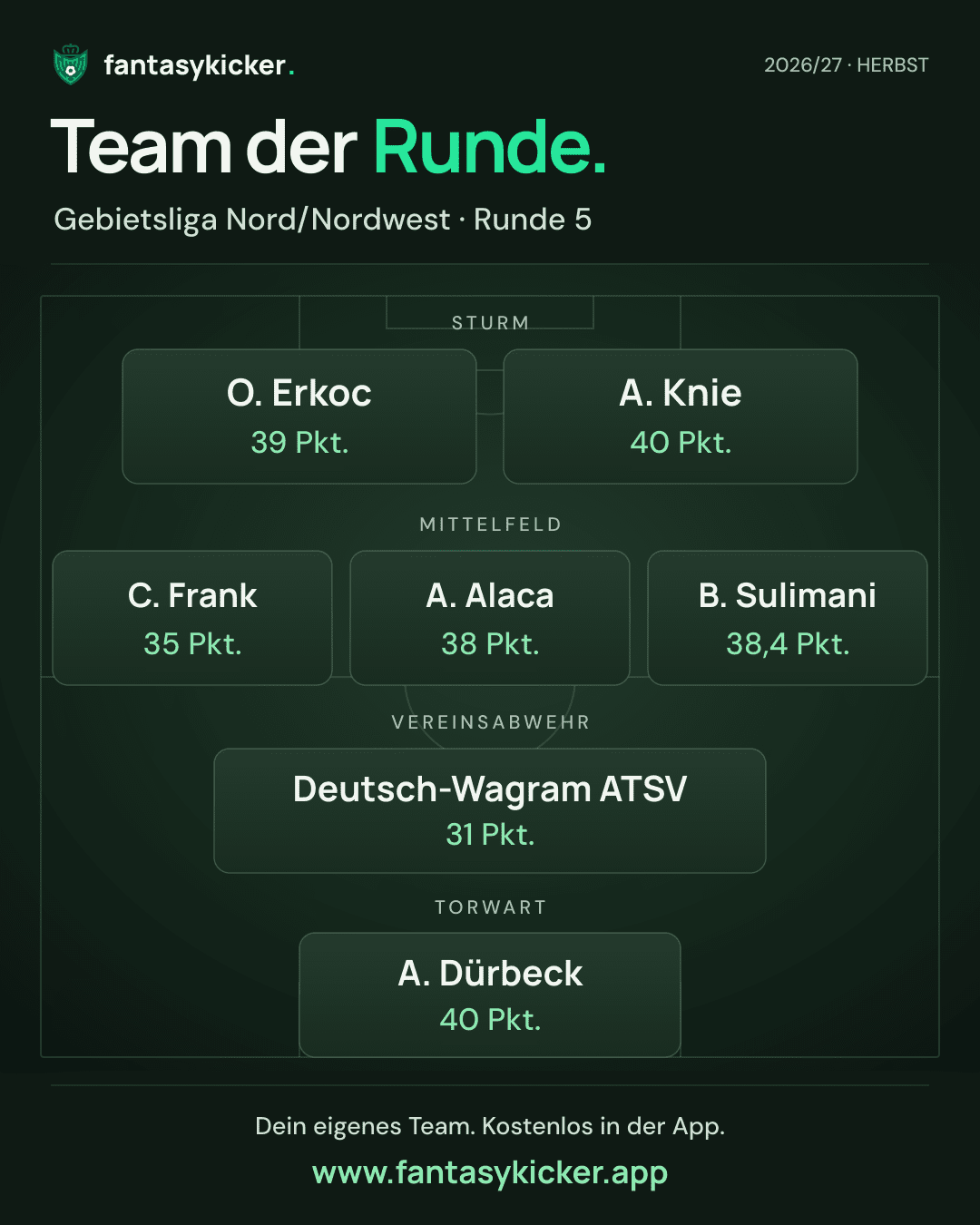 Team der Runde für Gebietsliga Nord/Nordwest, Runde 5