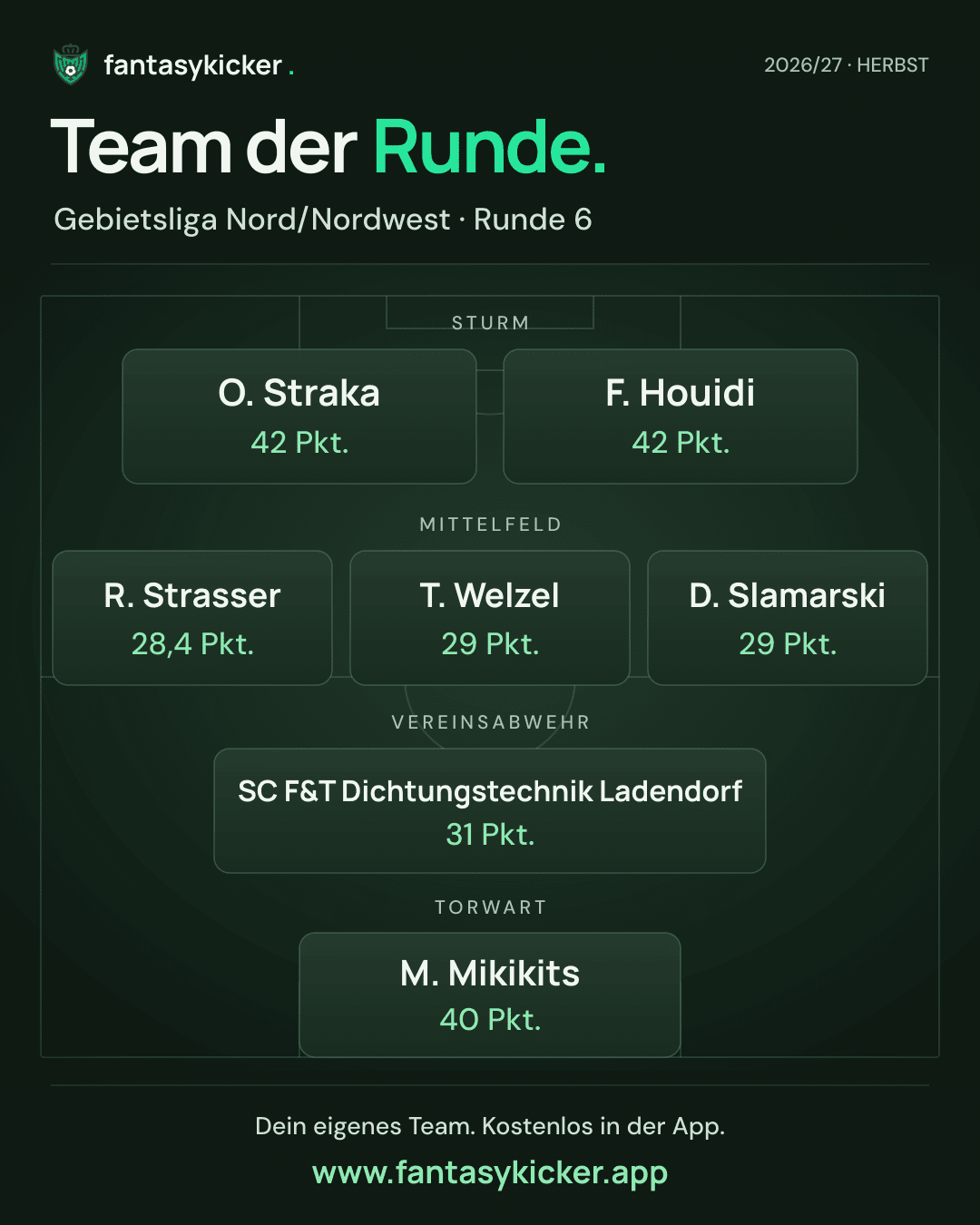 Team der Runde für Gebietsliga Nord/Nordwest, Runde 6