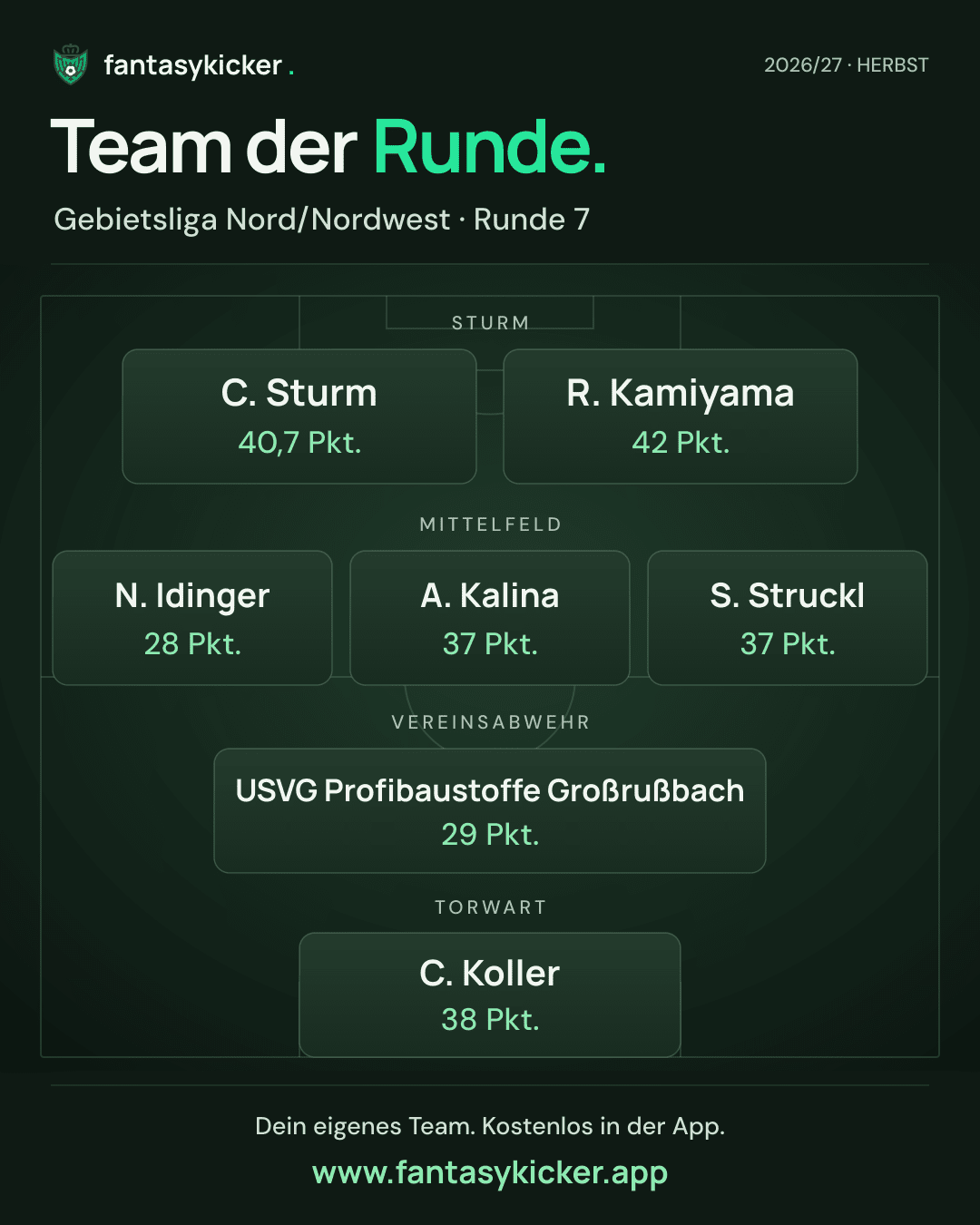 Team der Runde für Gebietsliga Nord/Nordwest, Runde 7