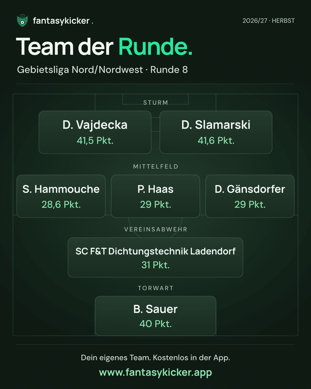Team der Runde für Gebietsliga Nord/Nordwest, Runde 8
