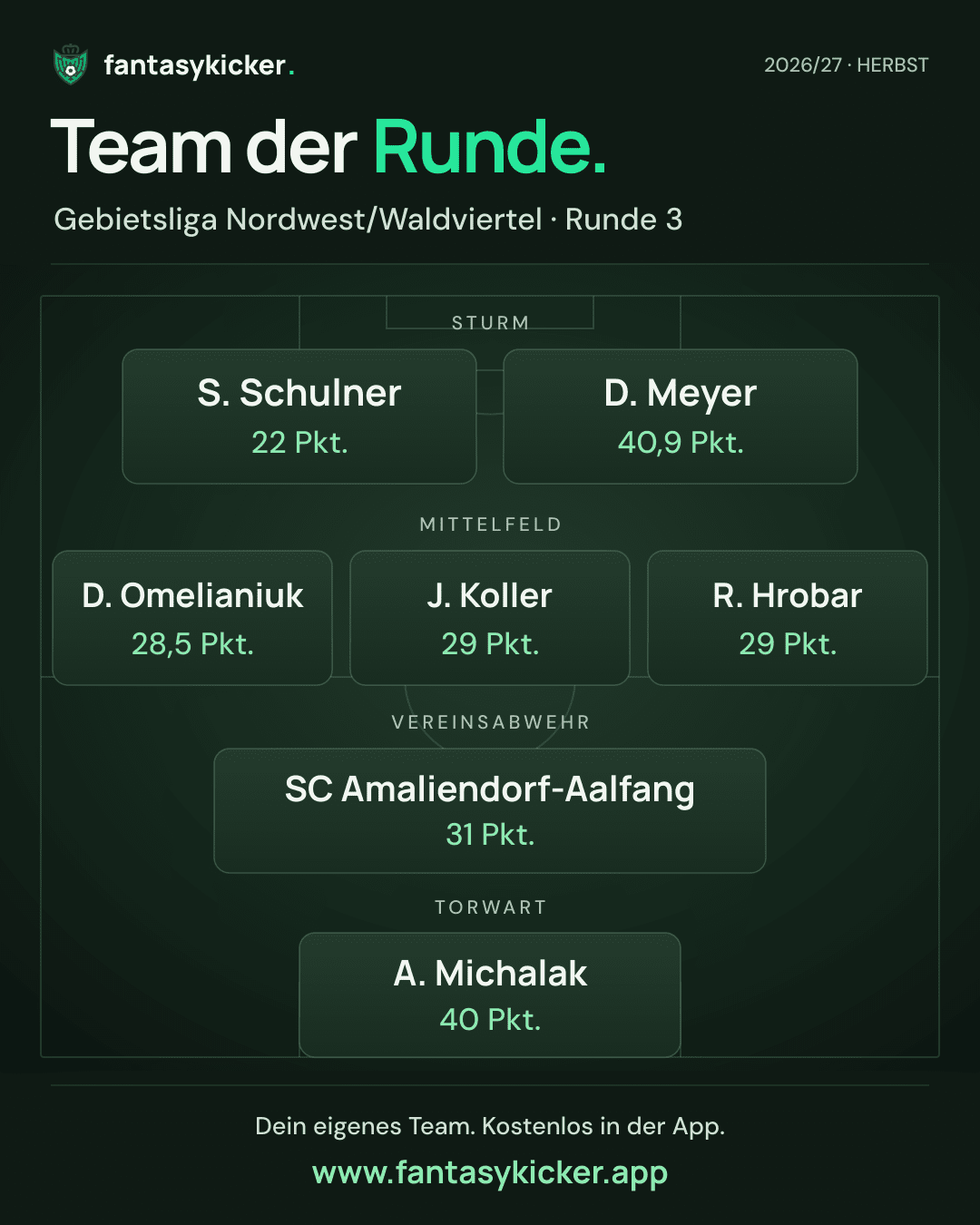 Team der Runde für Gebietsliga Nordwest/Waldviertel, Runde 3