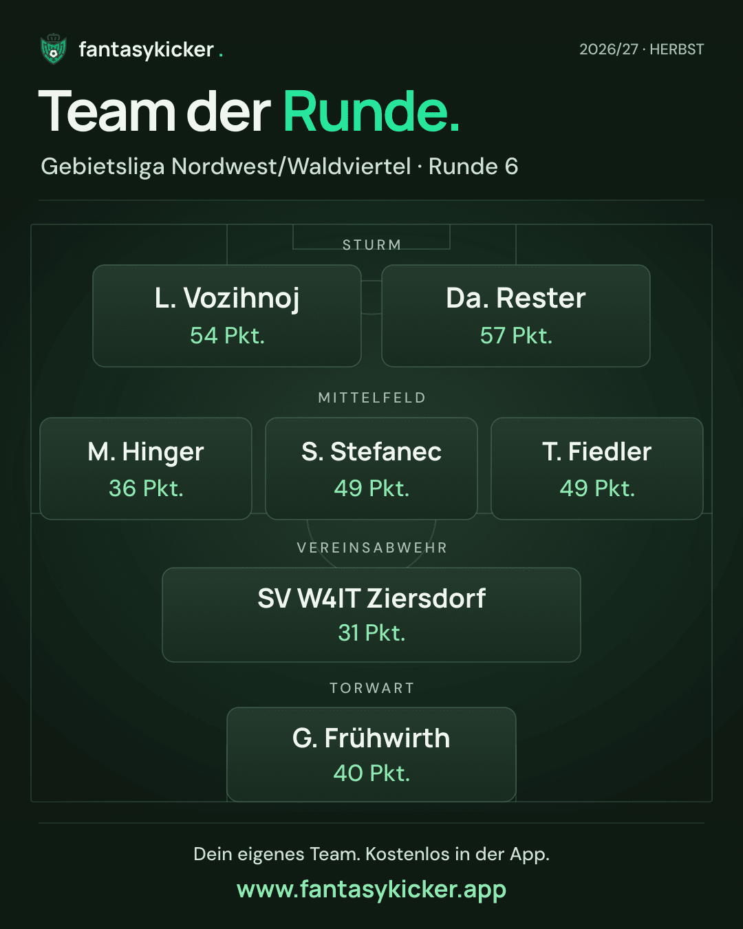 Team der Runde für Gebietsliga Nordwest/Waldviertel, Runde 6