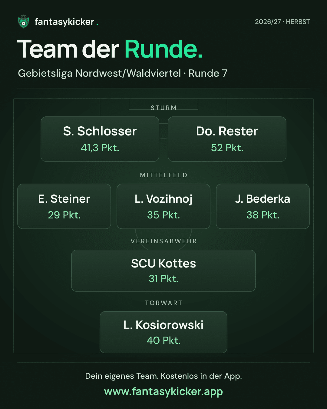 Team der Runde für Gebietsliga Nordwest/Waldviertel, Runde 7