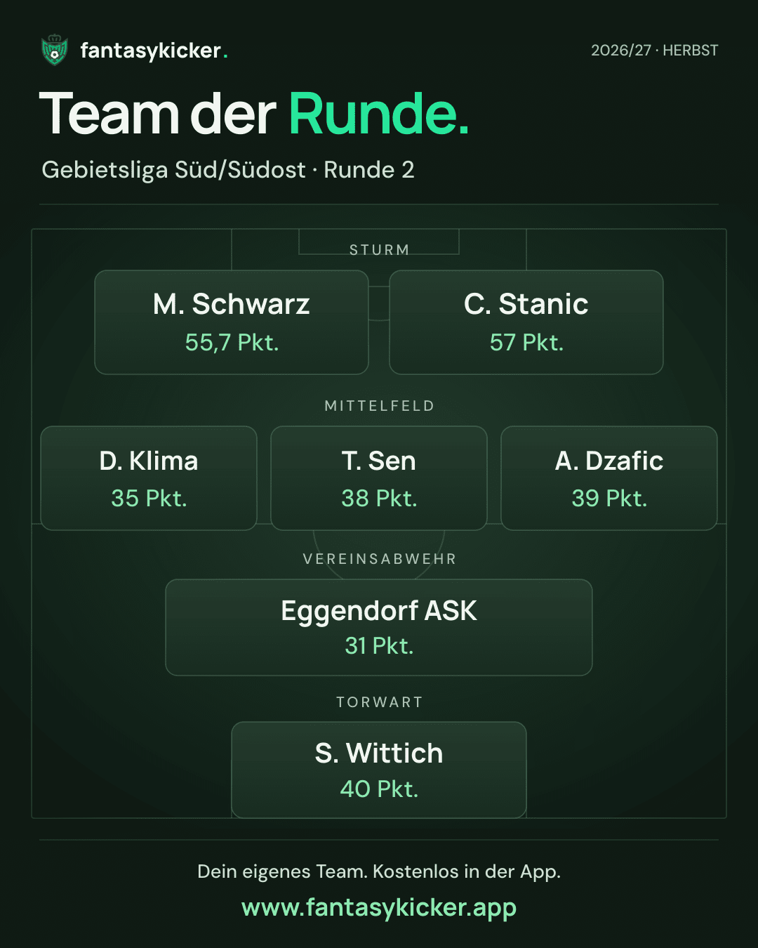Team der Runde für Gebietsliga Süd/Südost, Runde 2