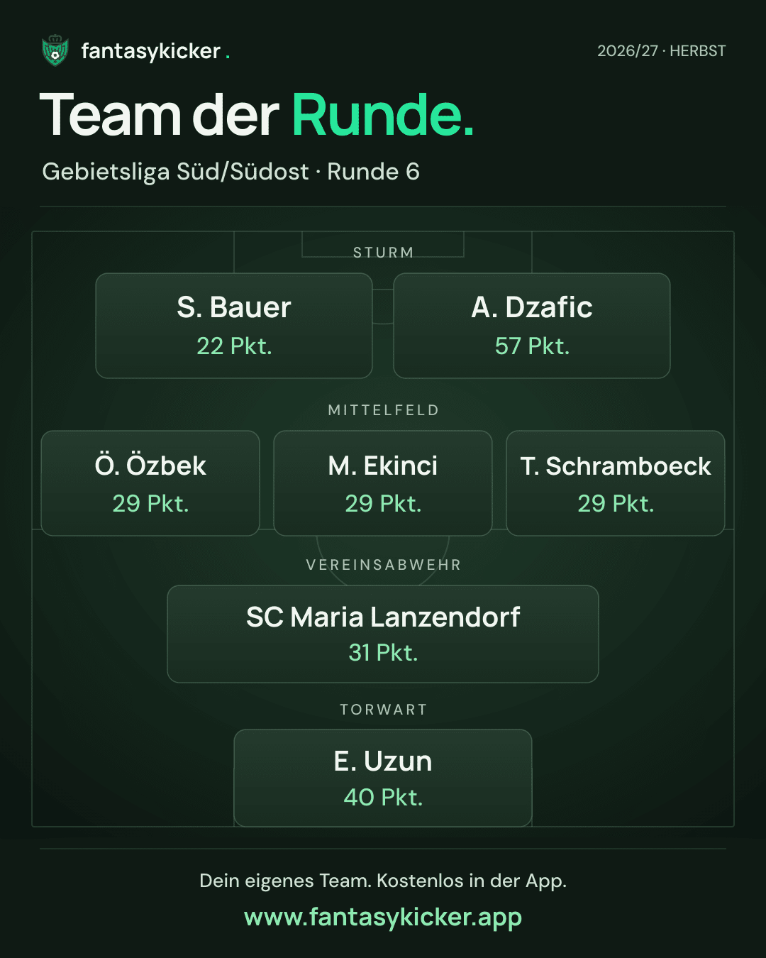 Team der Runde für Gebietsliga Süd/Südost, Runde 6