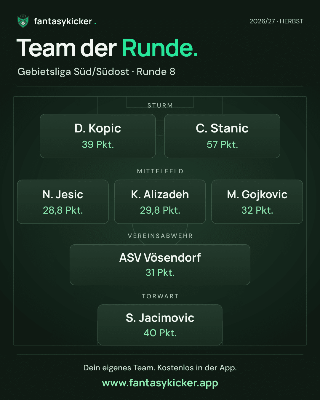 Team der Runde für Gebietsliga Süd/Südost, Runde 8