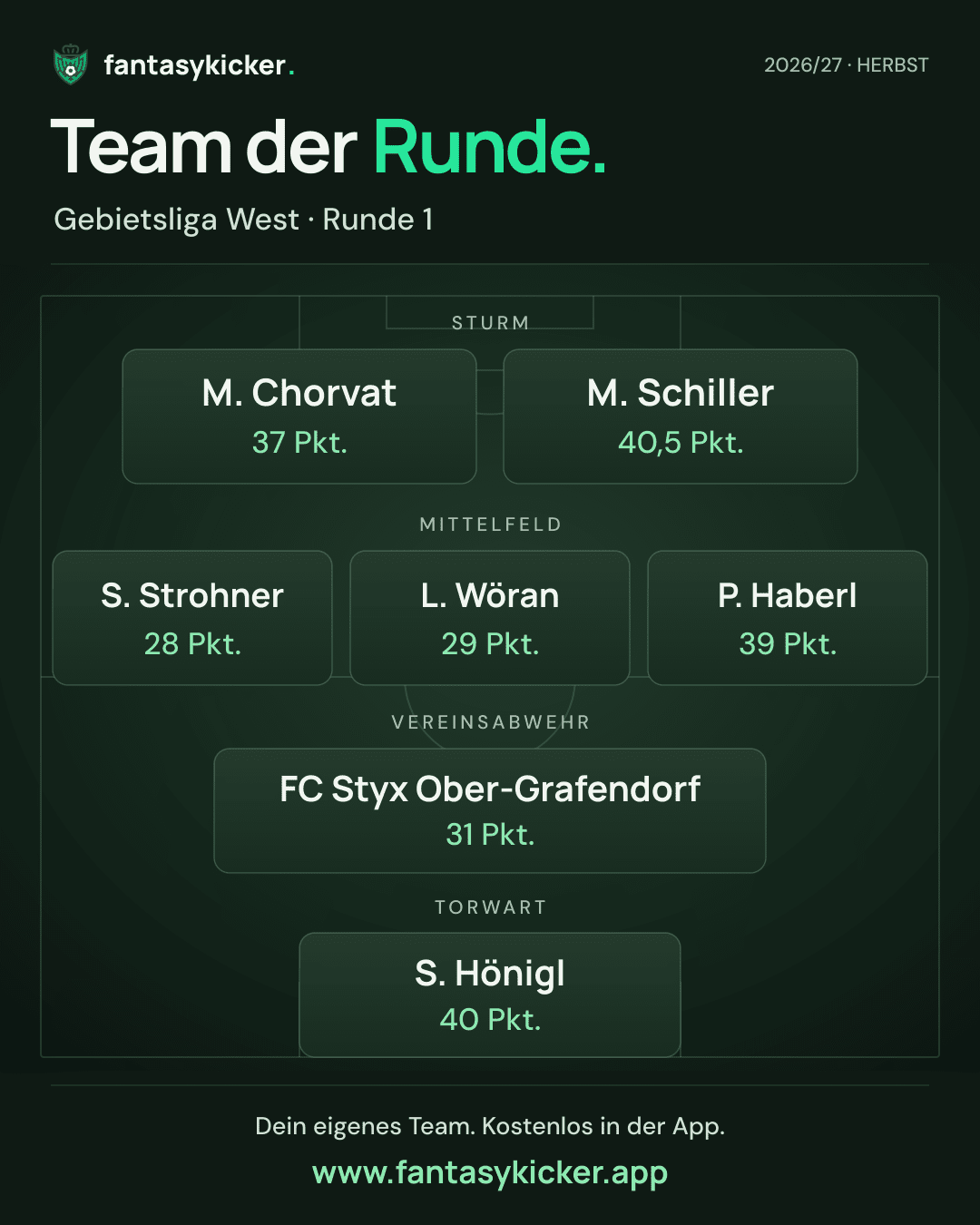 Team der Runde für Gebietsliga West, Runde 1