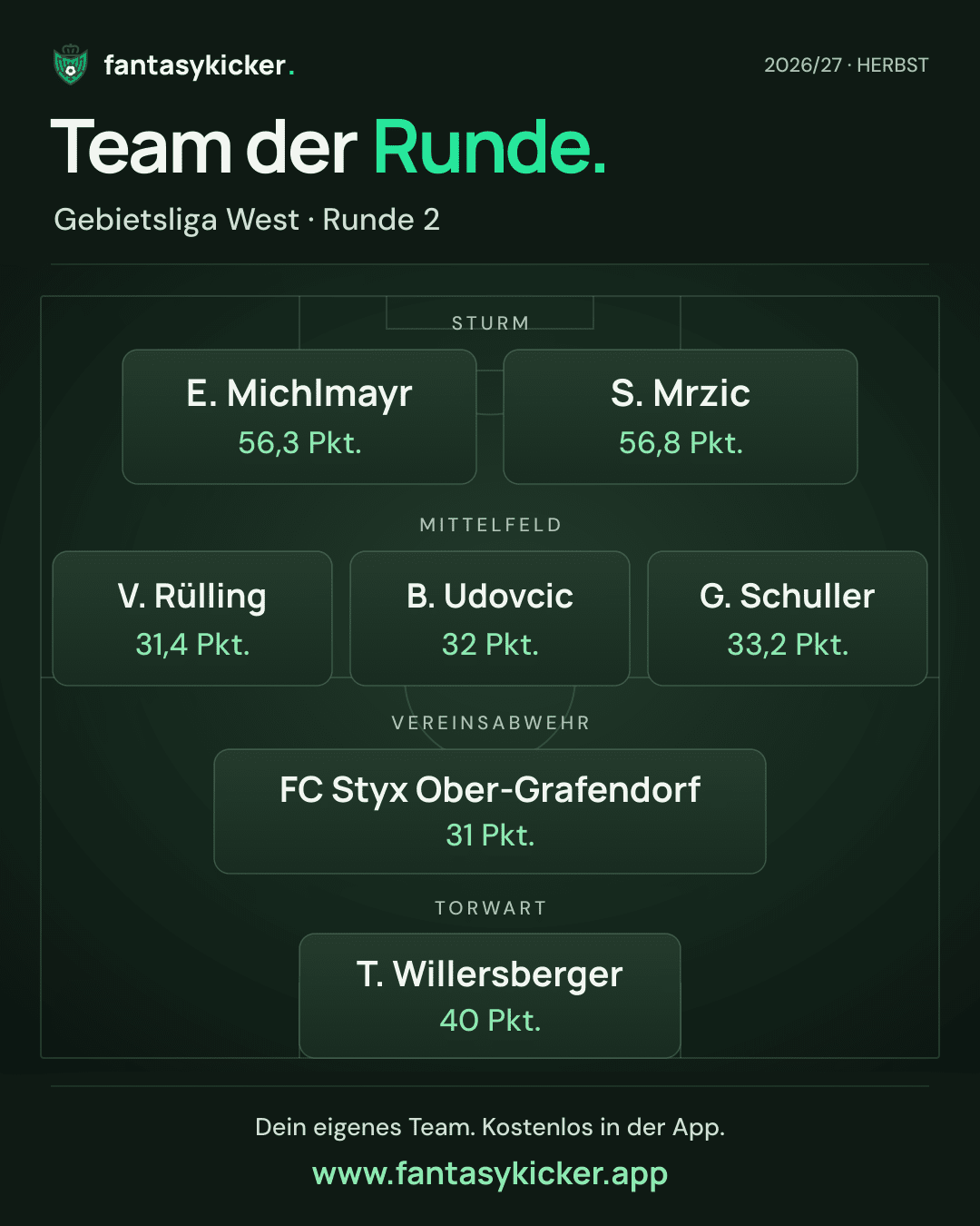Team der Runde für Gebietsliga West, Runde 2