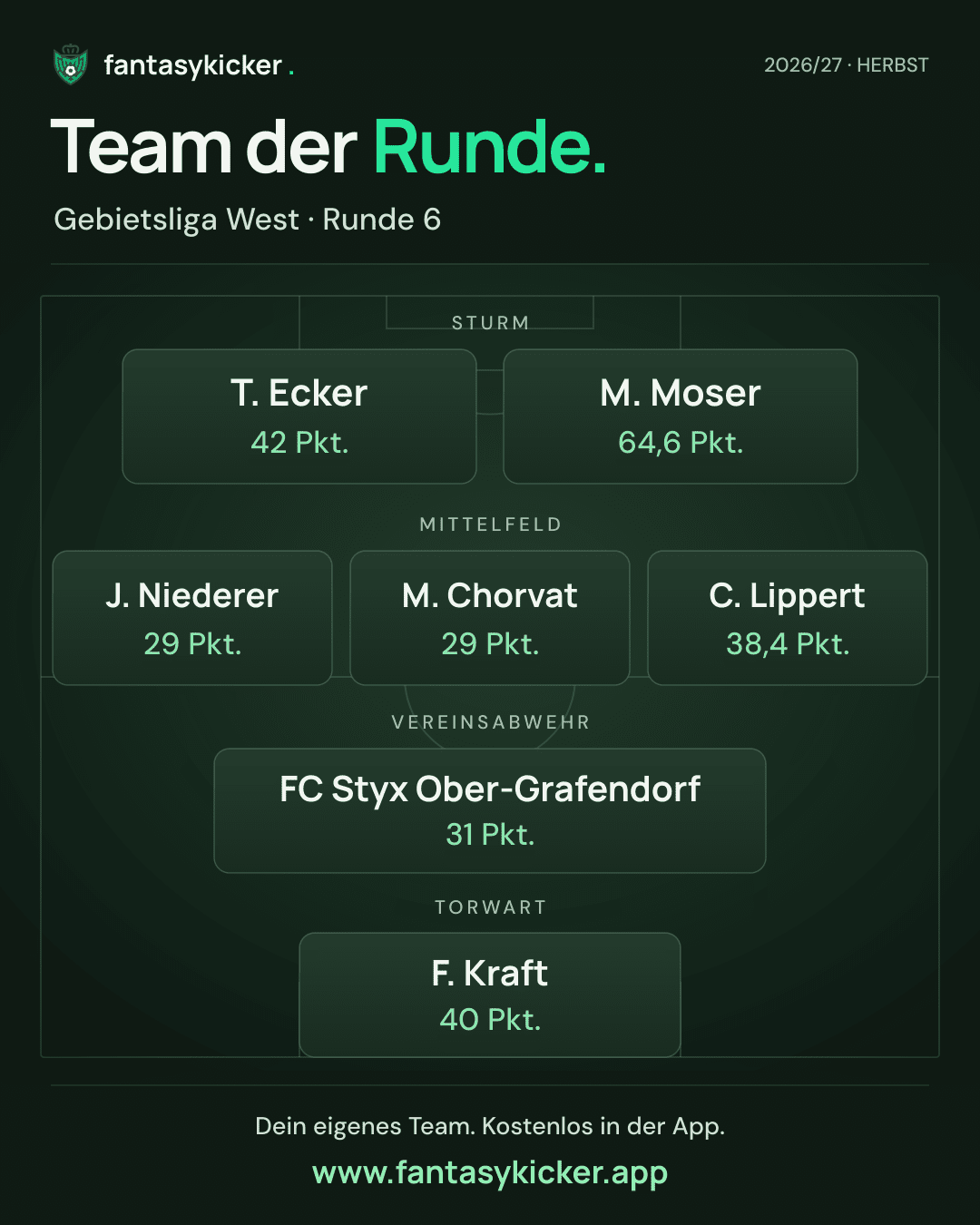 Team der Runde für Gebietsliga West, Runde 6