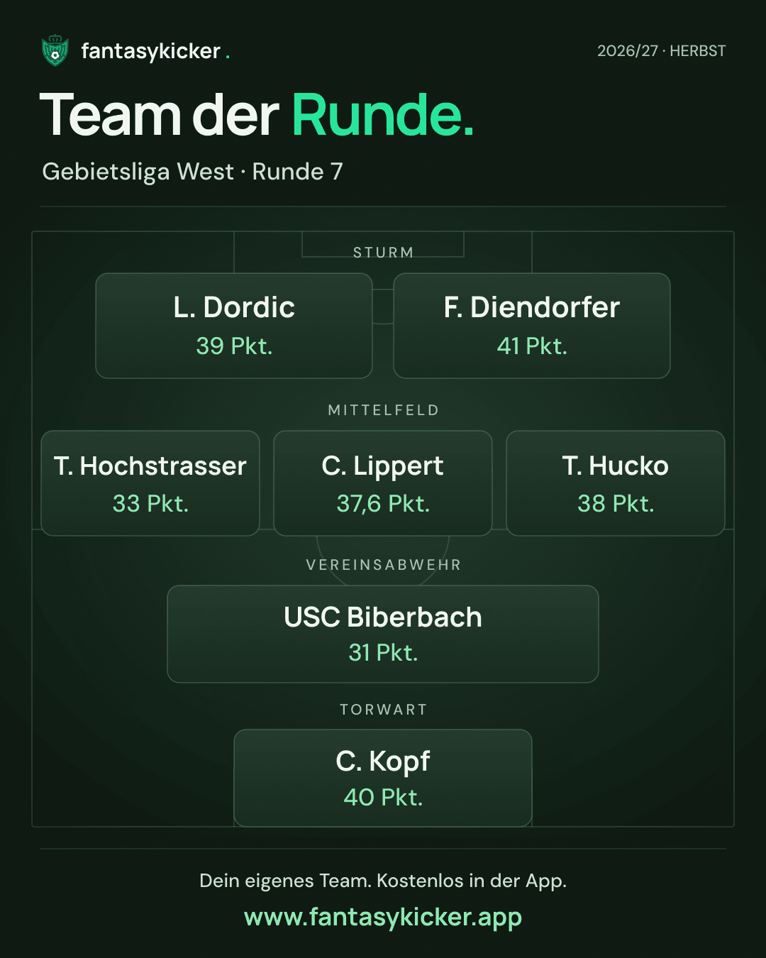 Team der Runde für Gebietsliga West, Runde 7