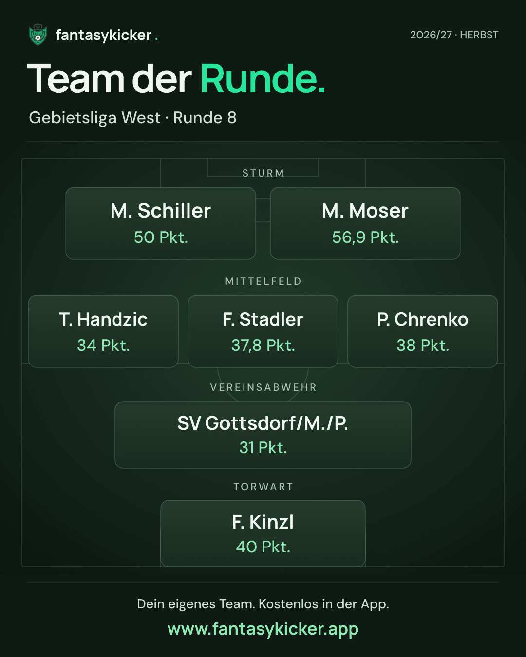 Team der Runde für Gebietsliga West, Runde 8