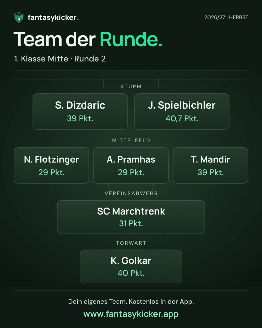 Team der Runde für 1. Klasse Mitte, Runde 2