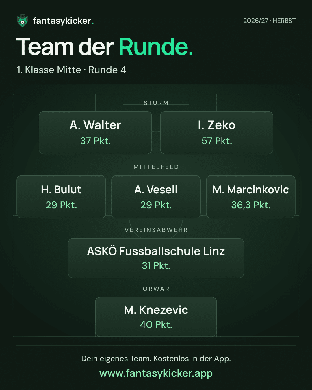 Team der Runde für 1. Klasse Mitte, Runde 4