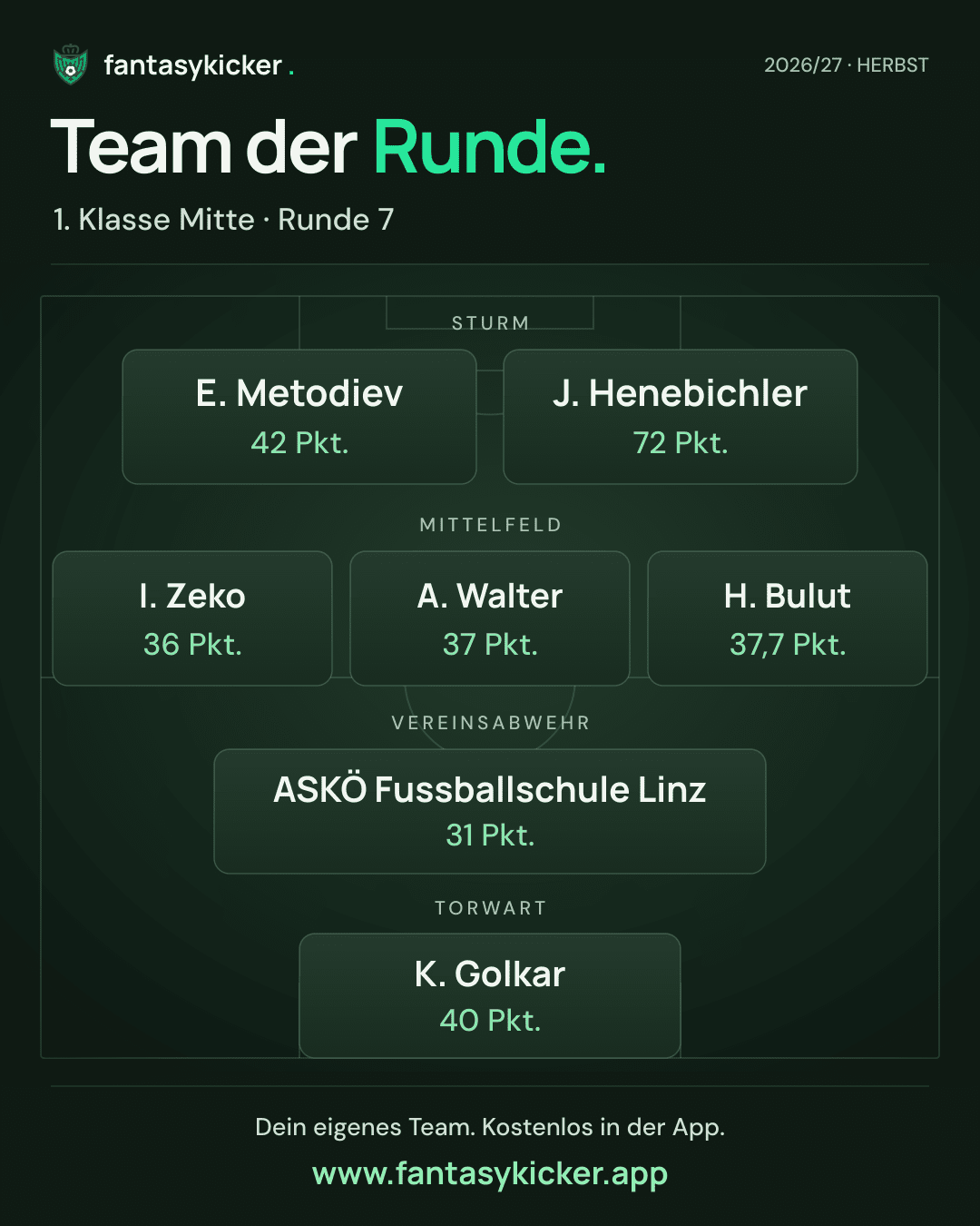 Team der Runde für 1. Klasse Mitte, Runde 7
