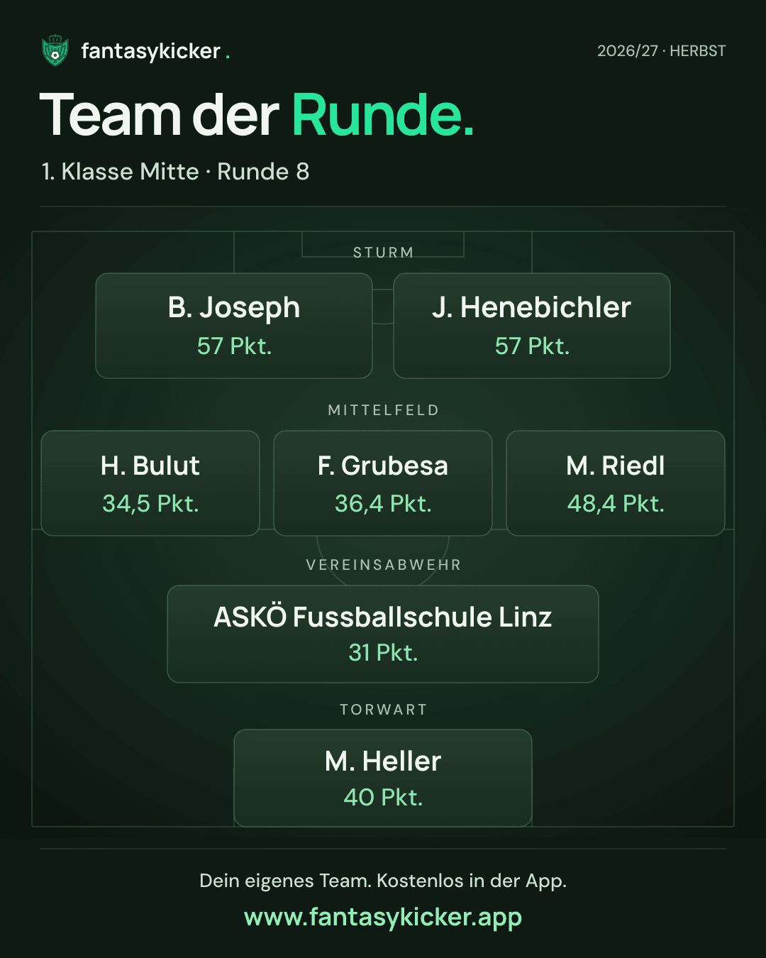 Team der Runde für 1. Klasse Mitte, Runde 8