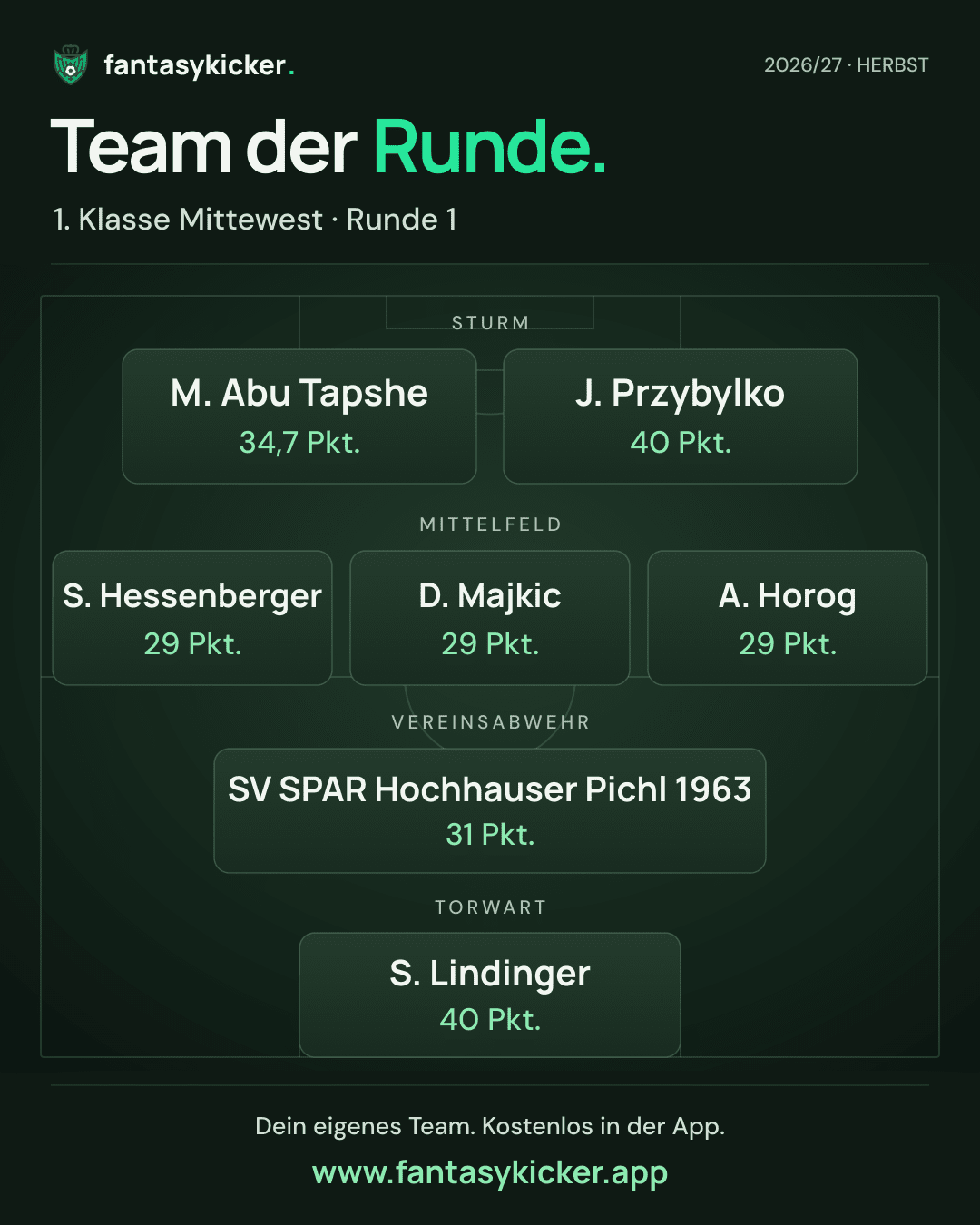 Team der Runde für 1. Klasse Mittewest, Runde 1