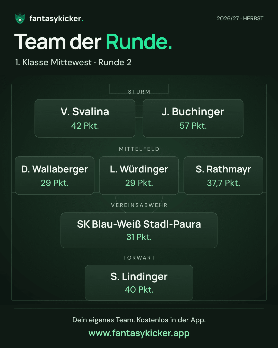 Team der Runde für 1. Klasse Mittewest, Runde 2