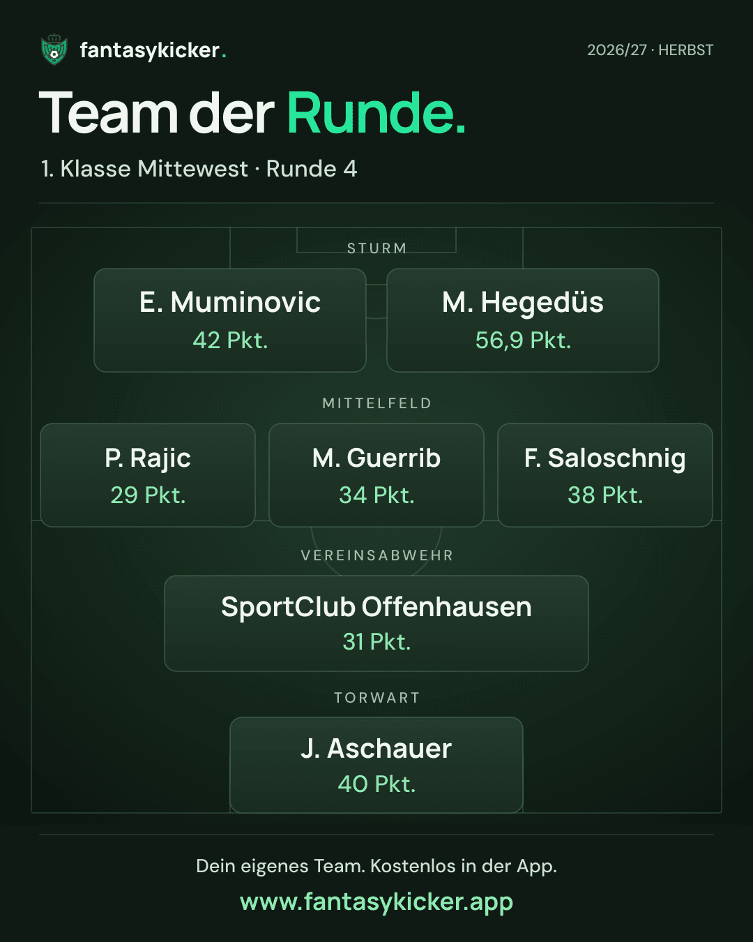 Team der Runde für 1. Klasse Mittewest, Runde 4