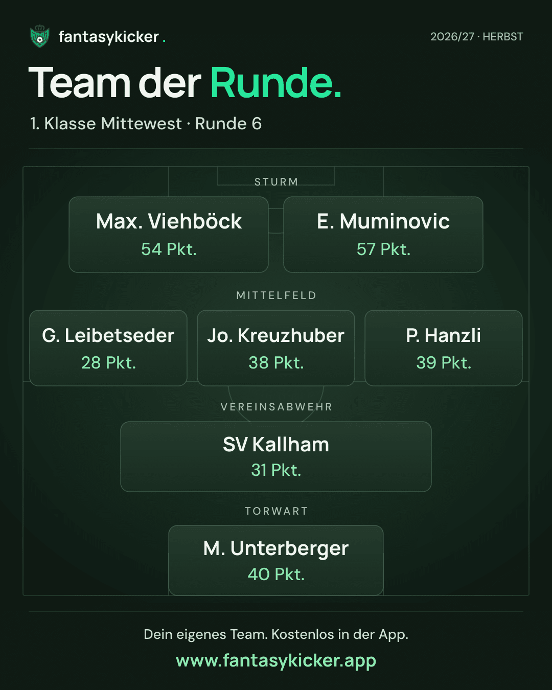 Team der Runde für 1. Klasse Mittewest, Runde 6