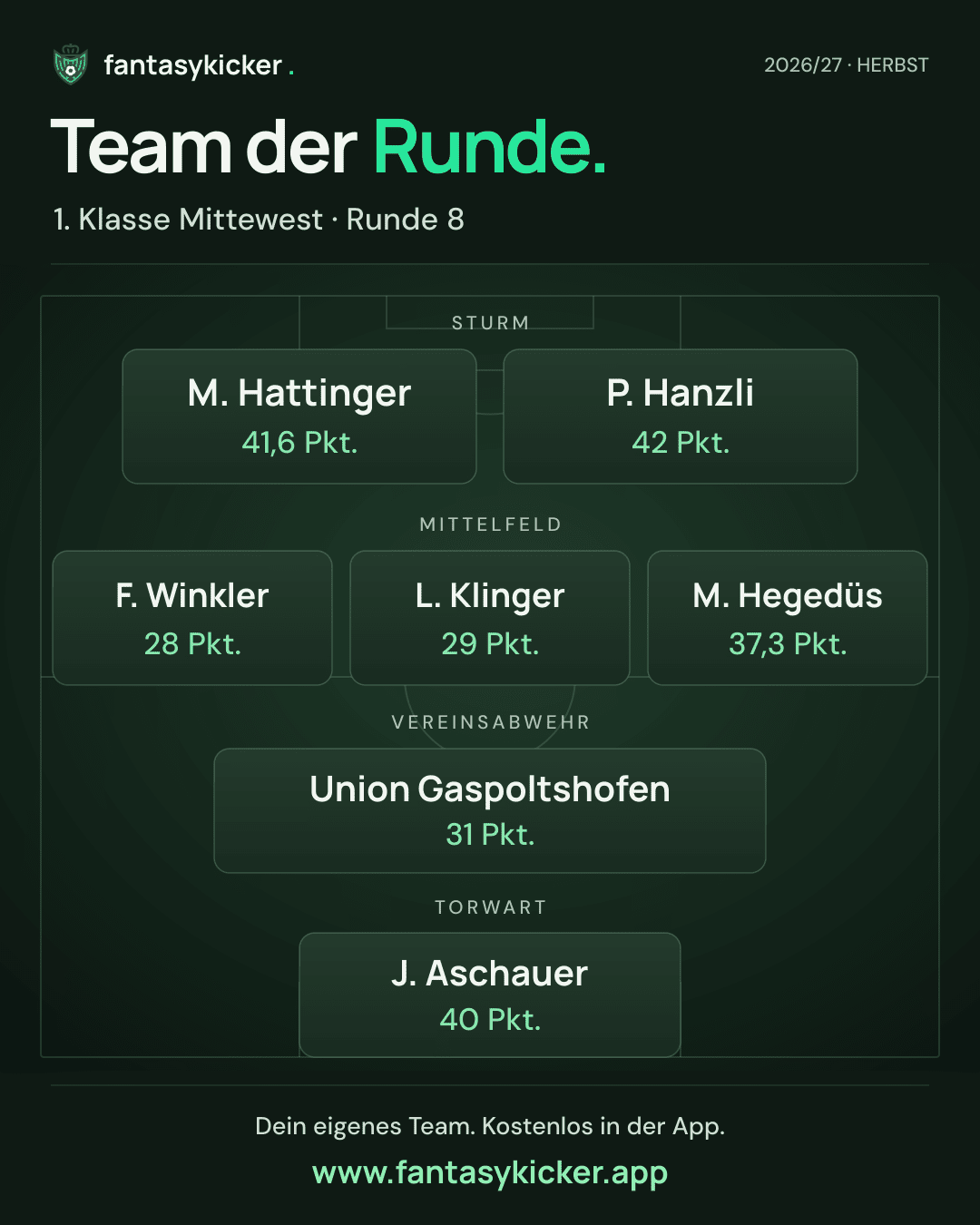 Team der Runde für 1. Klasse Mittewest, Runde 8