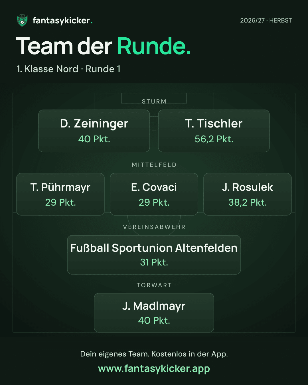 Team der Runde für 1. Klasse Nord, Runde 1