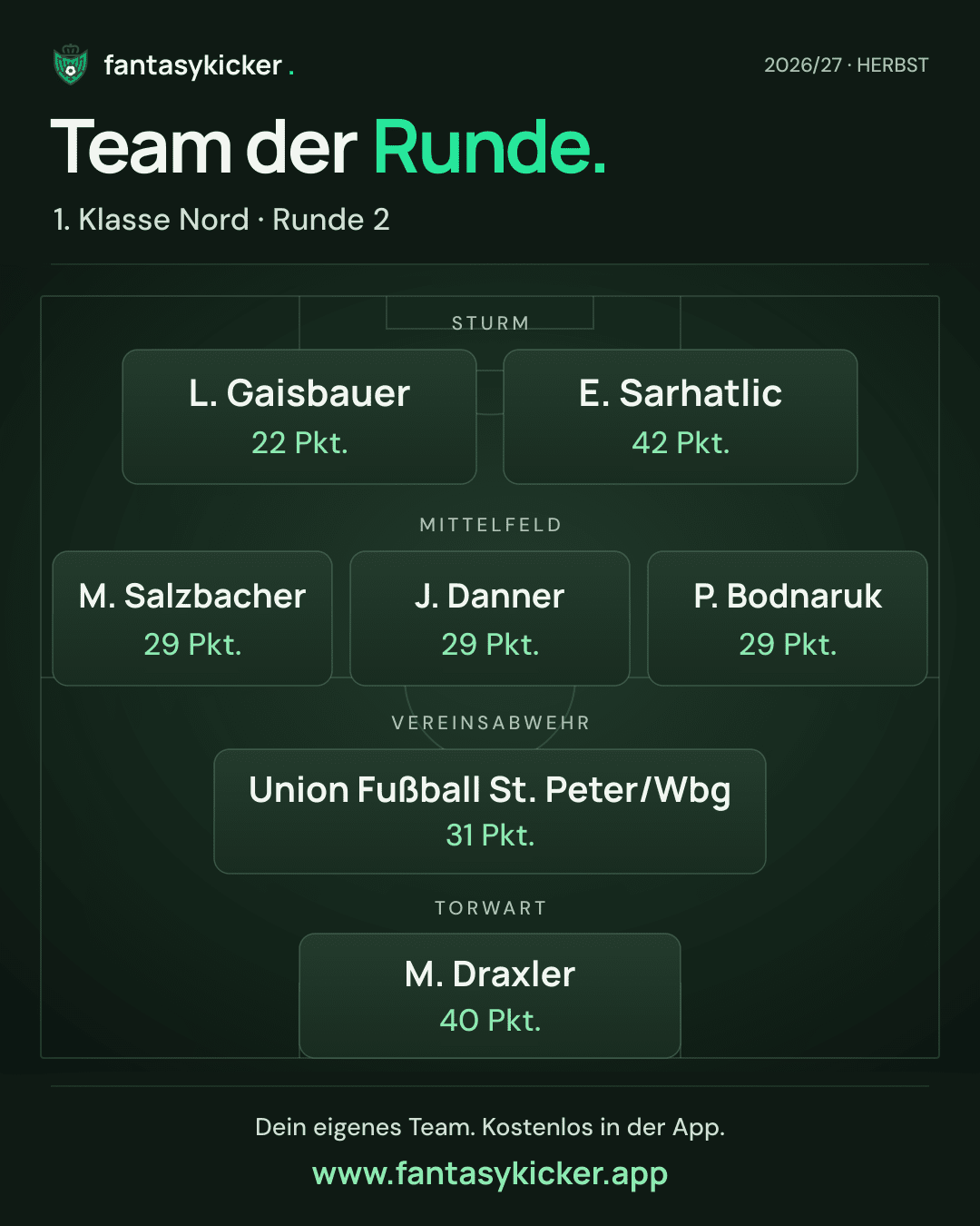 Team der Runde für 1. Klasse Nord, Runde 2