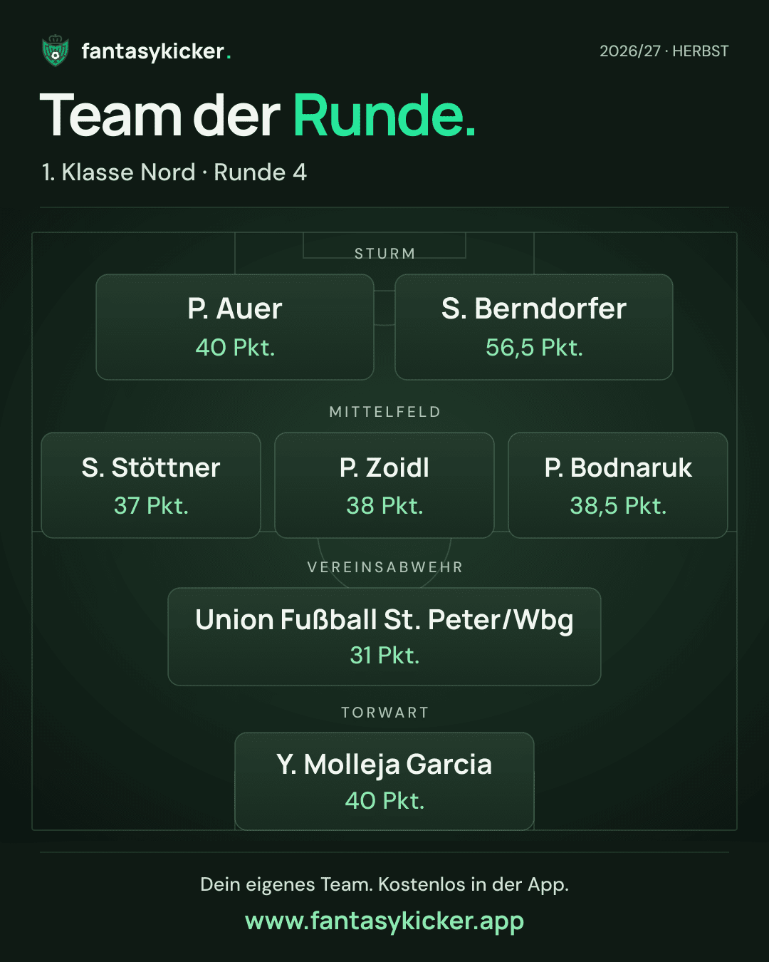 Team der Runde für 1. Klasse Nord, Runde 4