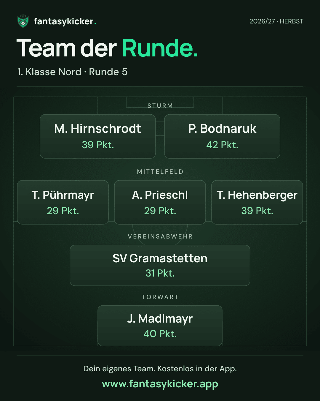 Team der Runde für 1. Klasse Nord, Runde 5