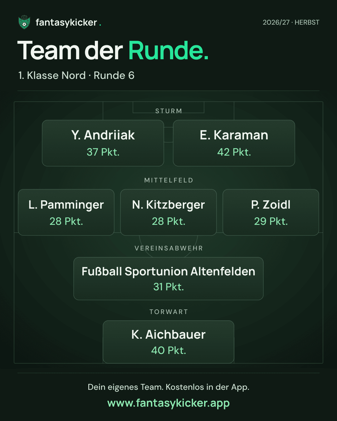 Team der Runde für 1. Klasse Nord, Runde 6