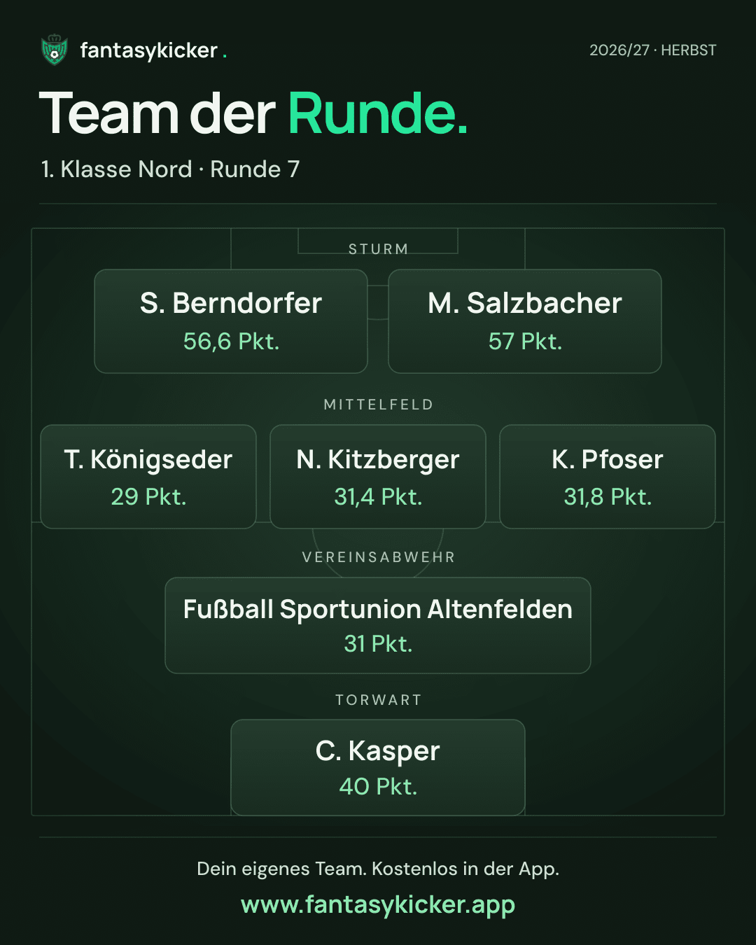 Team der Runde für 1. Klasse Nord, Runde 7