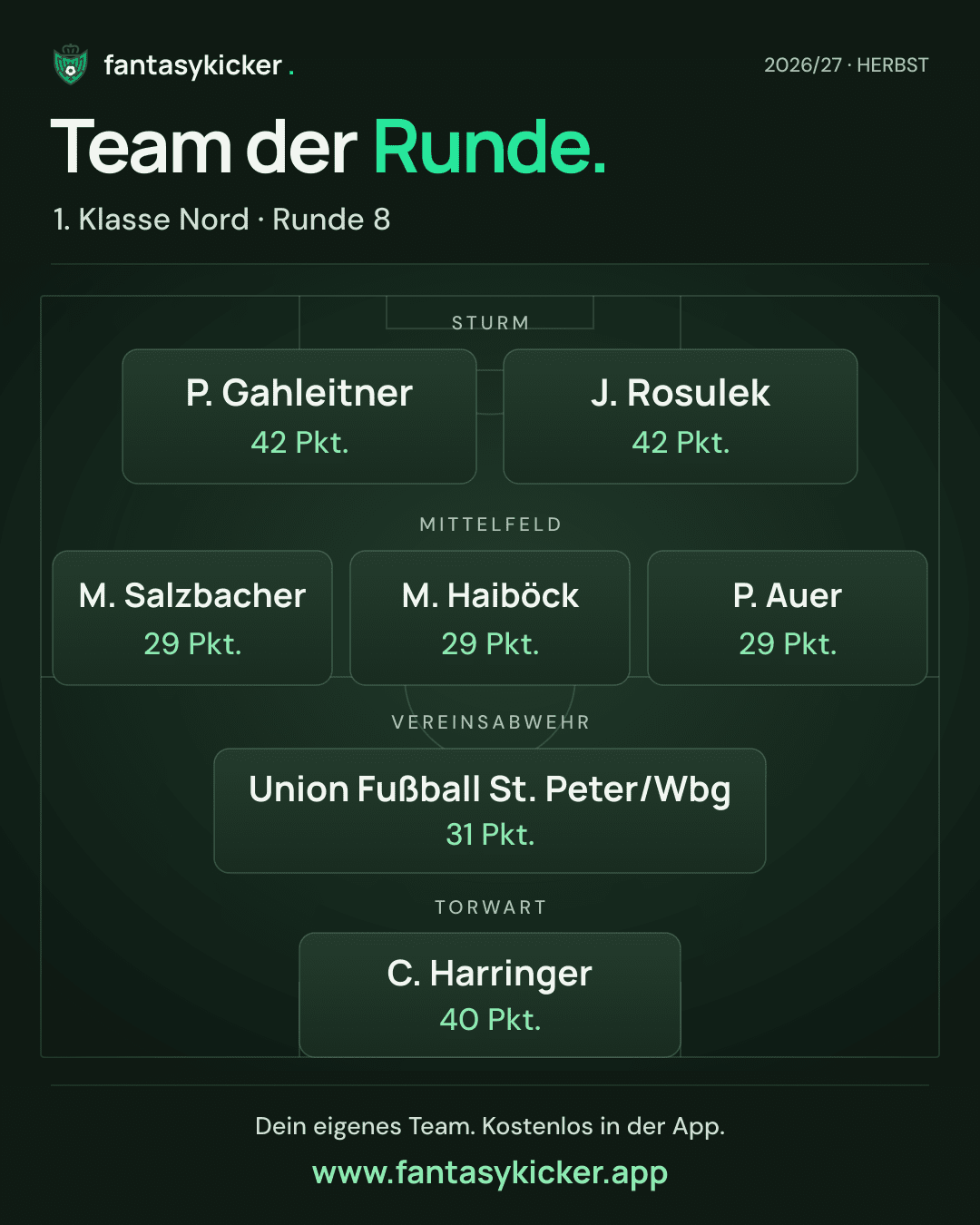 Team der Runde für 1. Klasse Nord, Runde 8